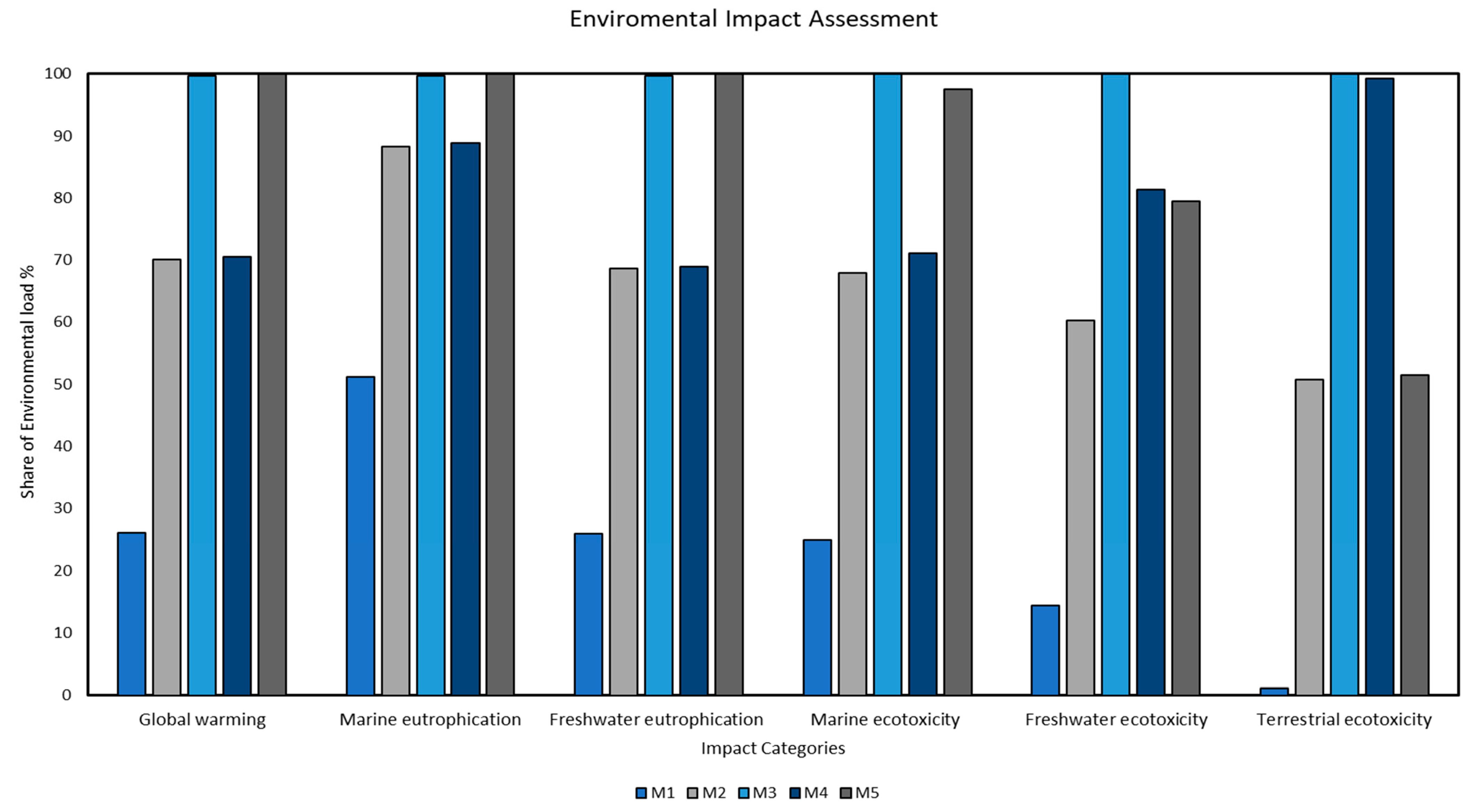 Sustainability 16 00481 g0a1
