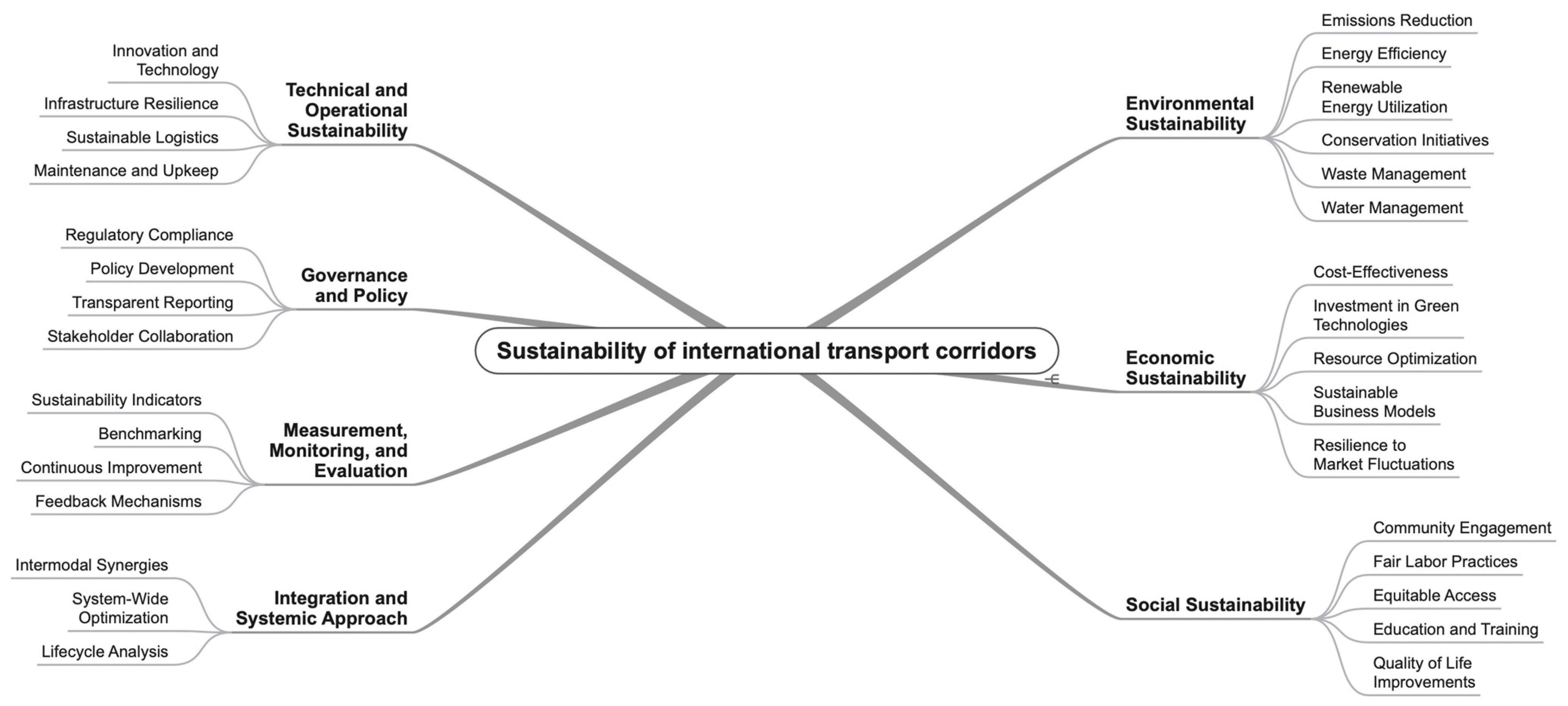 Sustainability 16 00489 g001