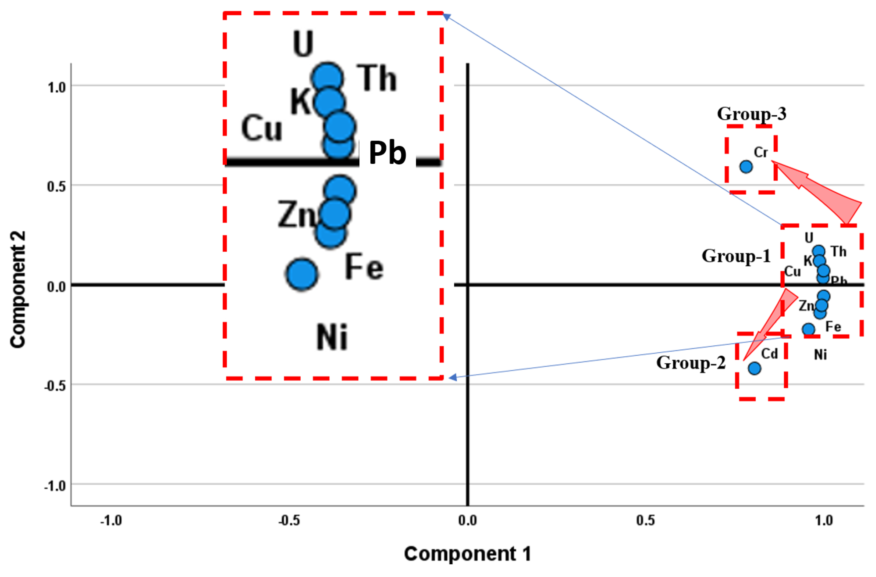 Sustainability 16 00490 g008