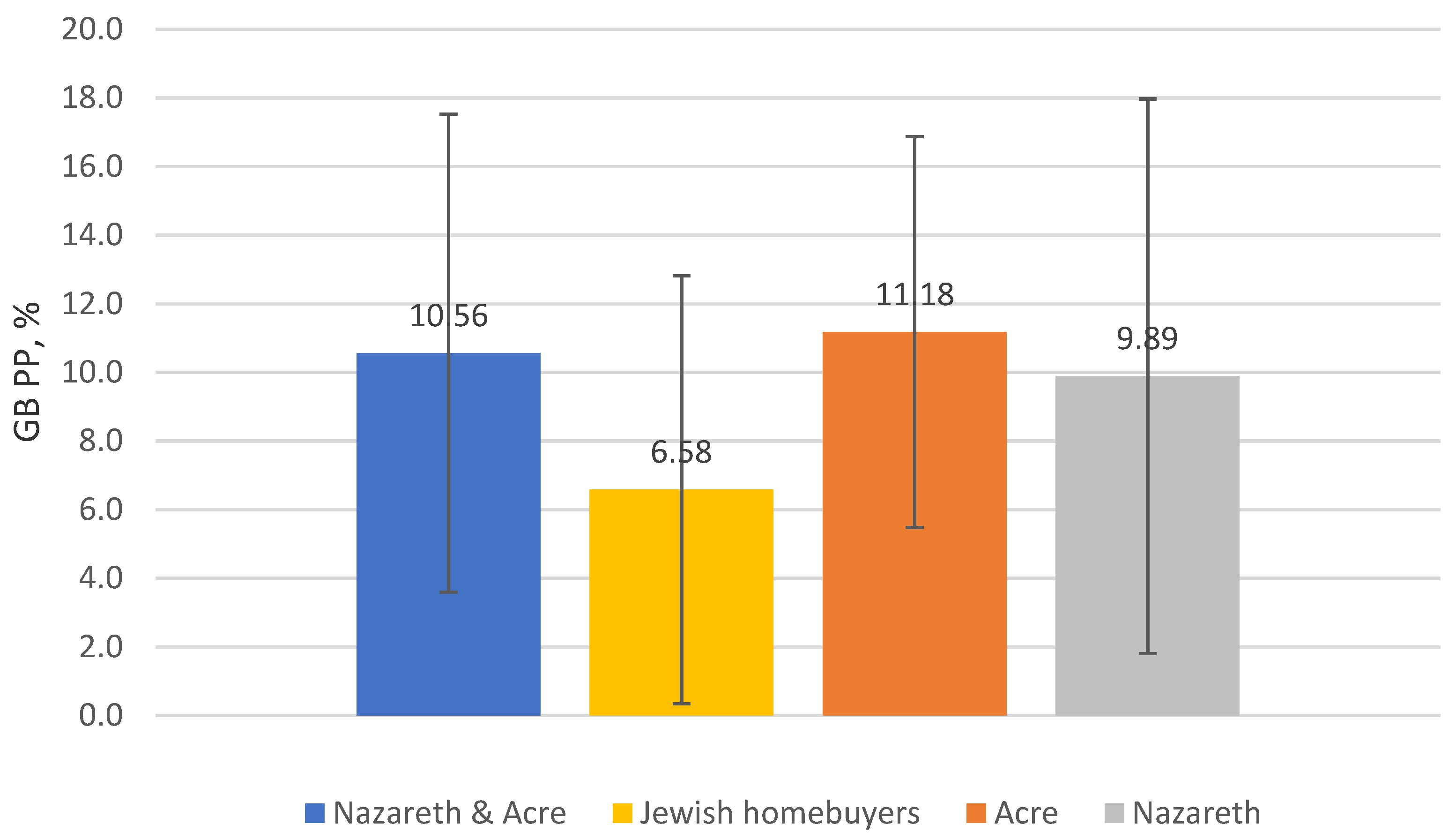 Sustainability 16 00491 g002