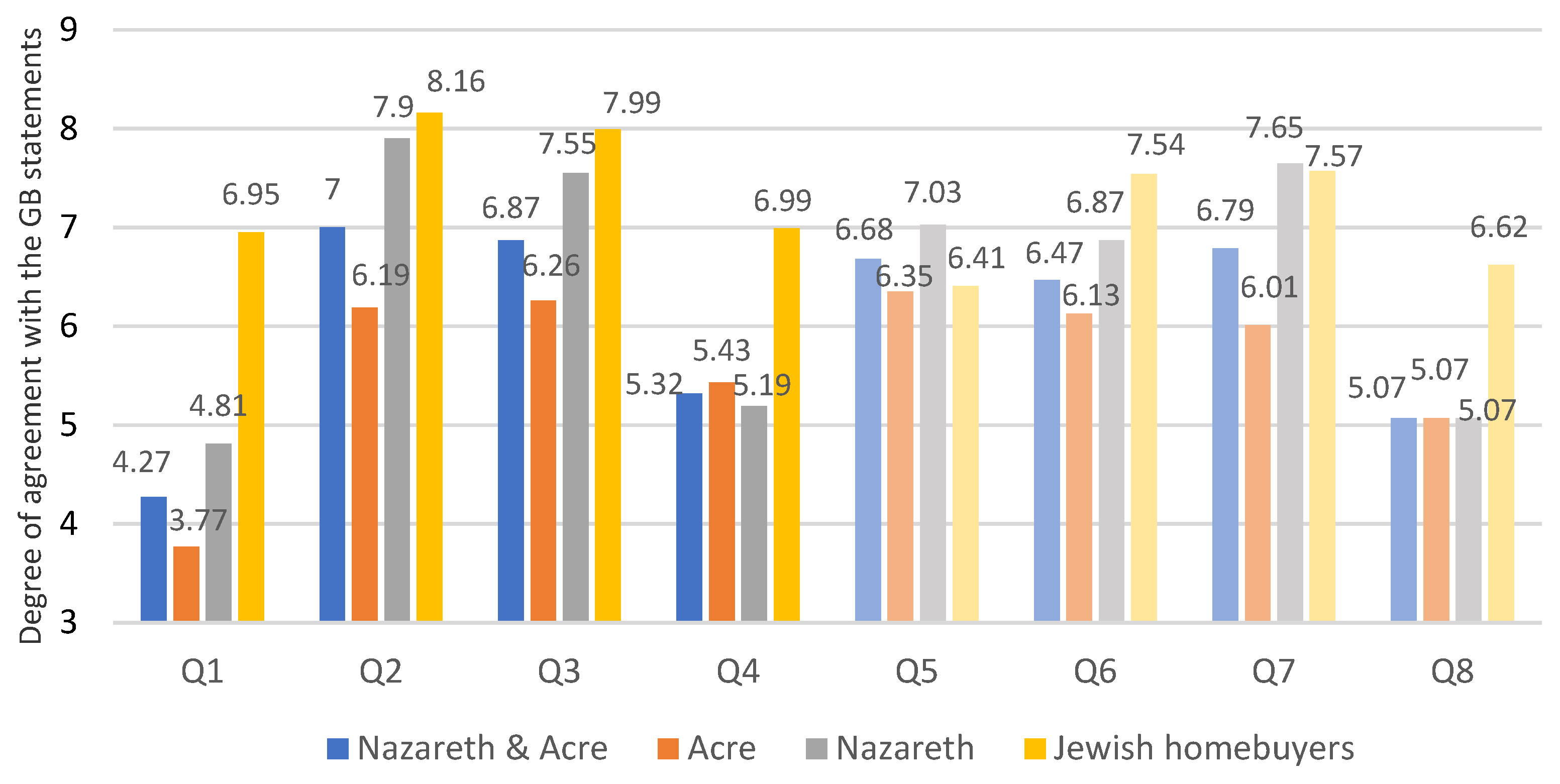 Sustainability 16 00491 g003