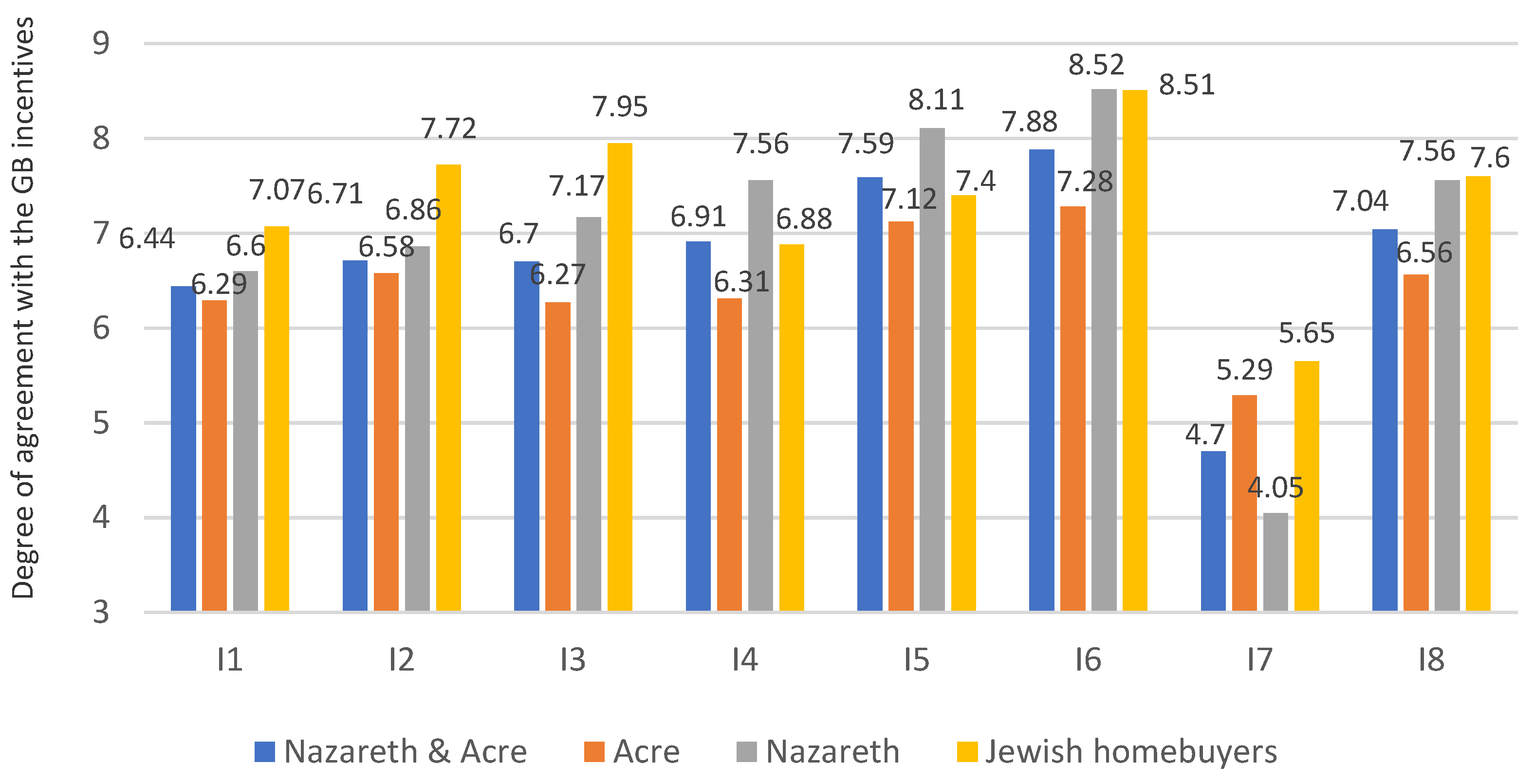 Sustainability 16 00491 g004