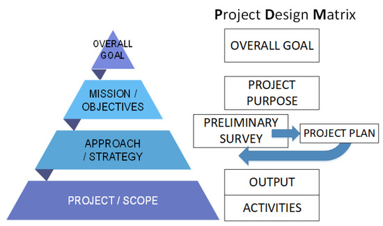 Practice for Continuous Effect of Technology Transfer in Bridge 
