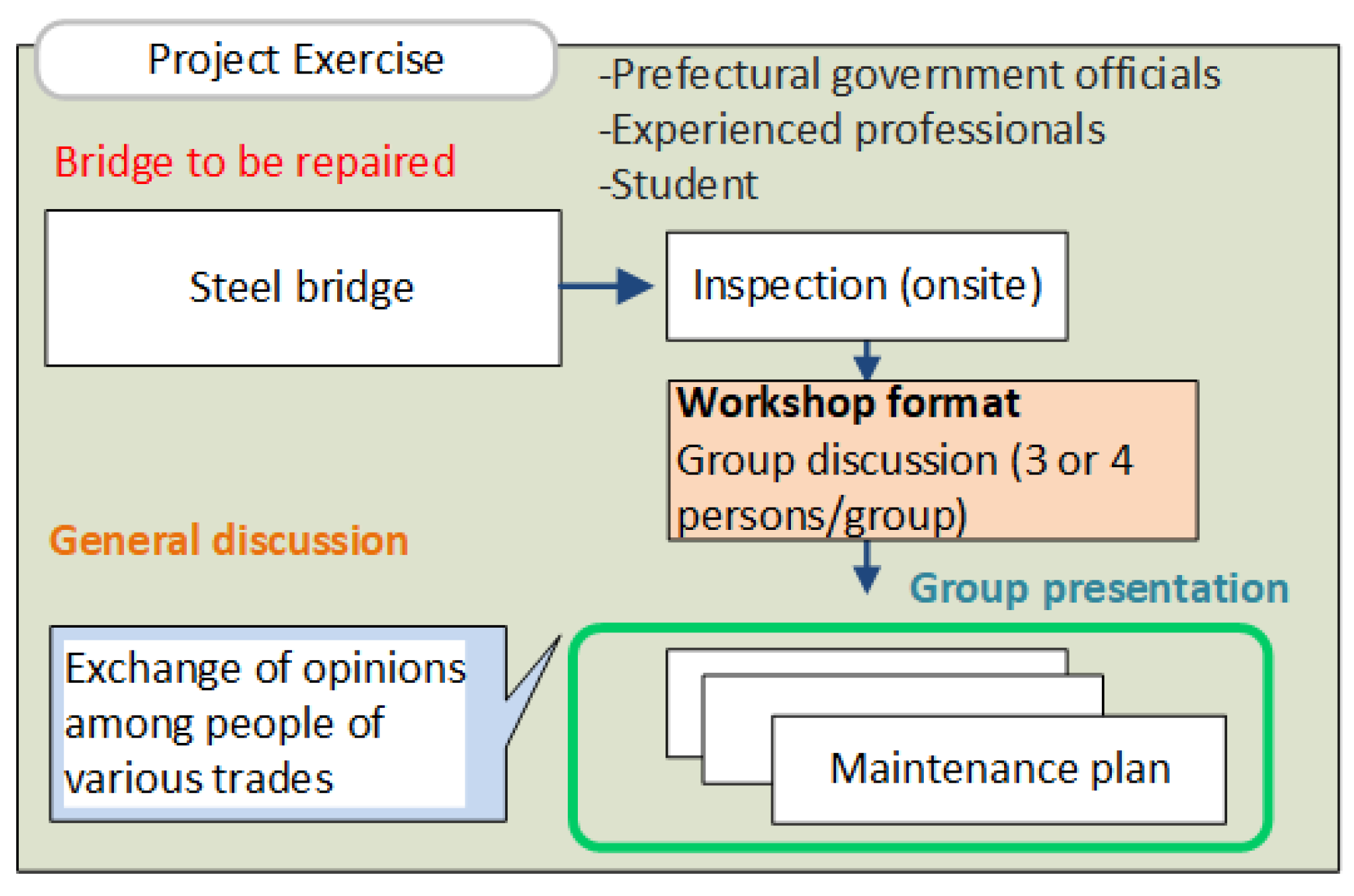 Sustainability 16 00492 g009