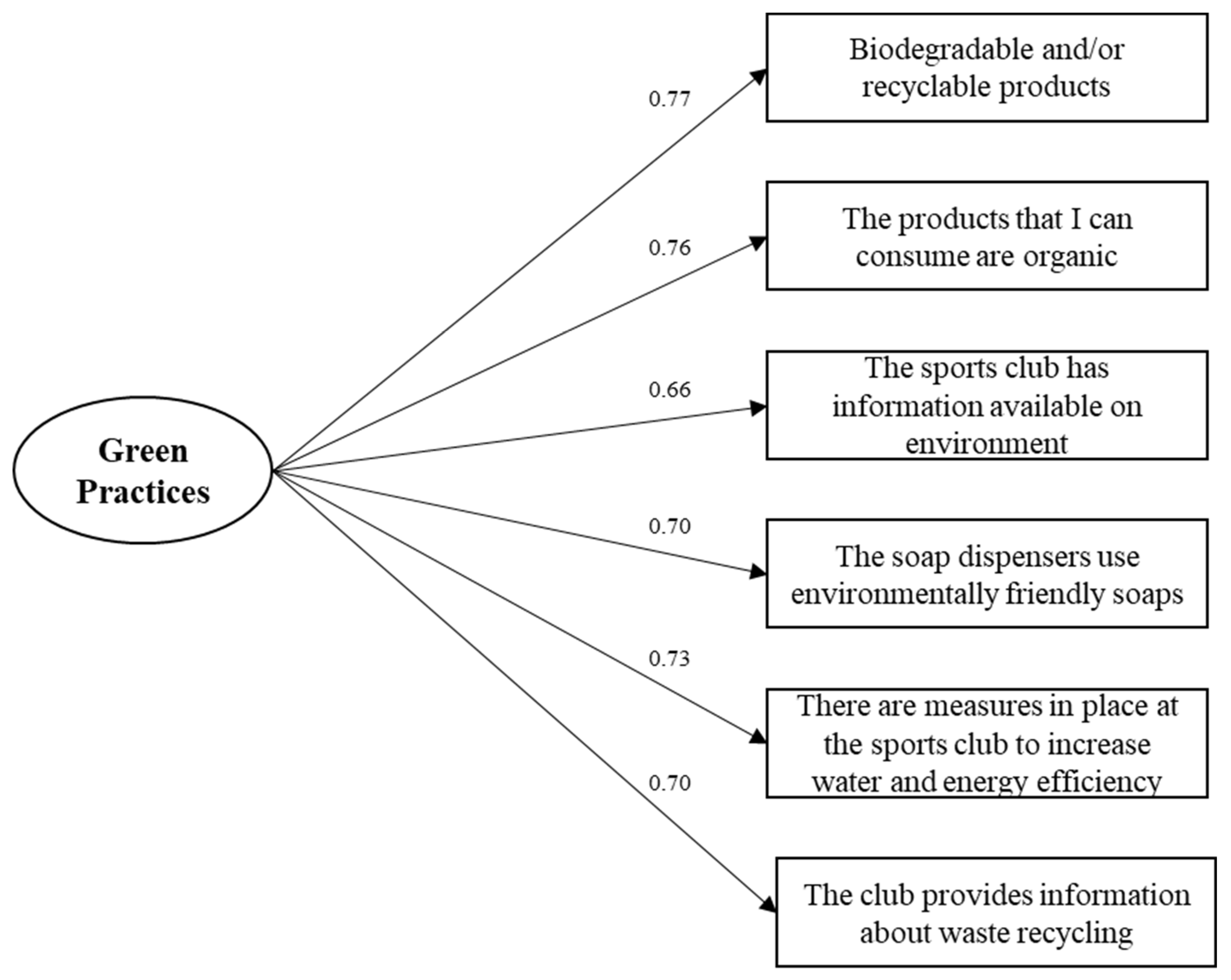 Sustainability 16 00494 g001