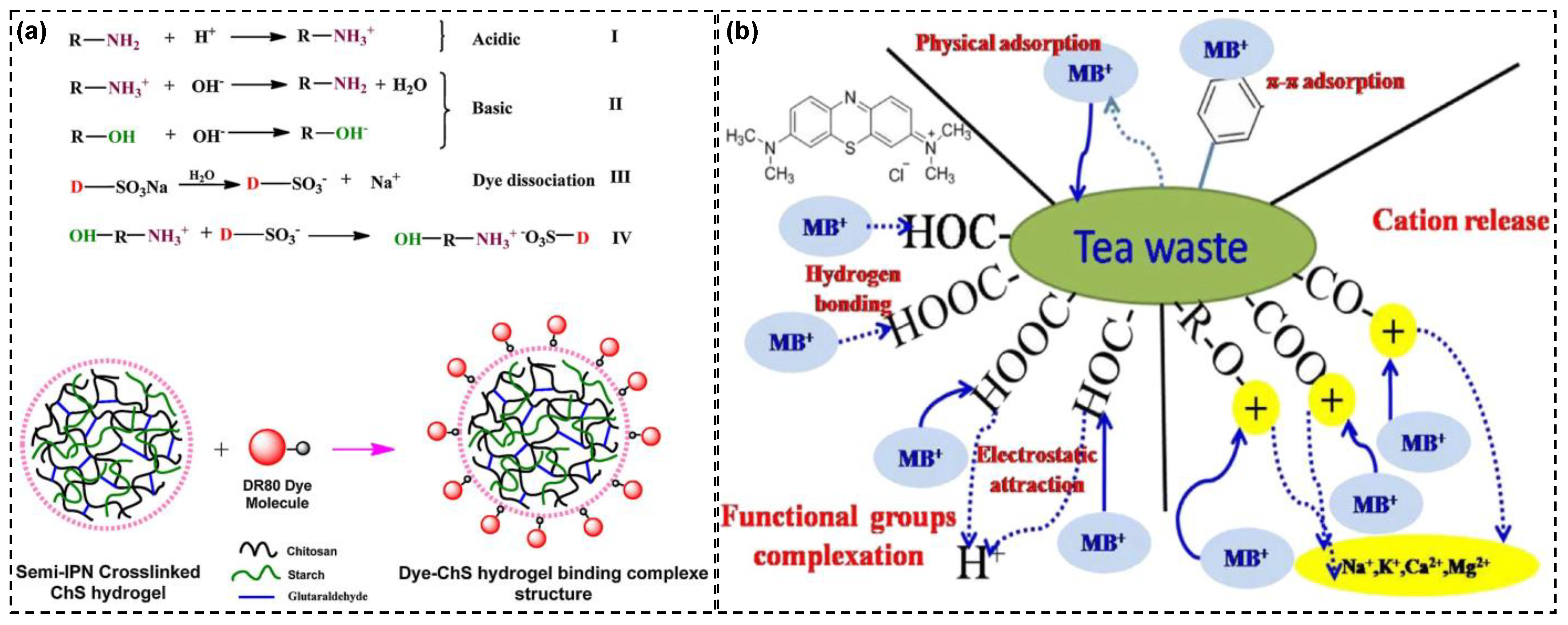 Sustainability 16 00495 g005