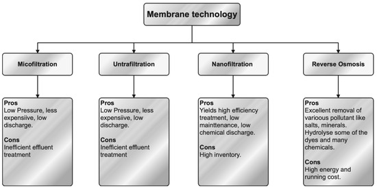 Sustainability 16 00495 g008