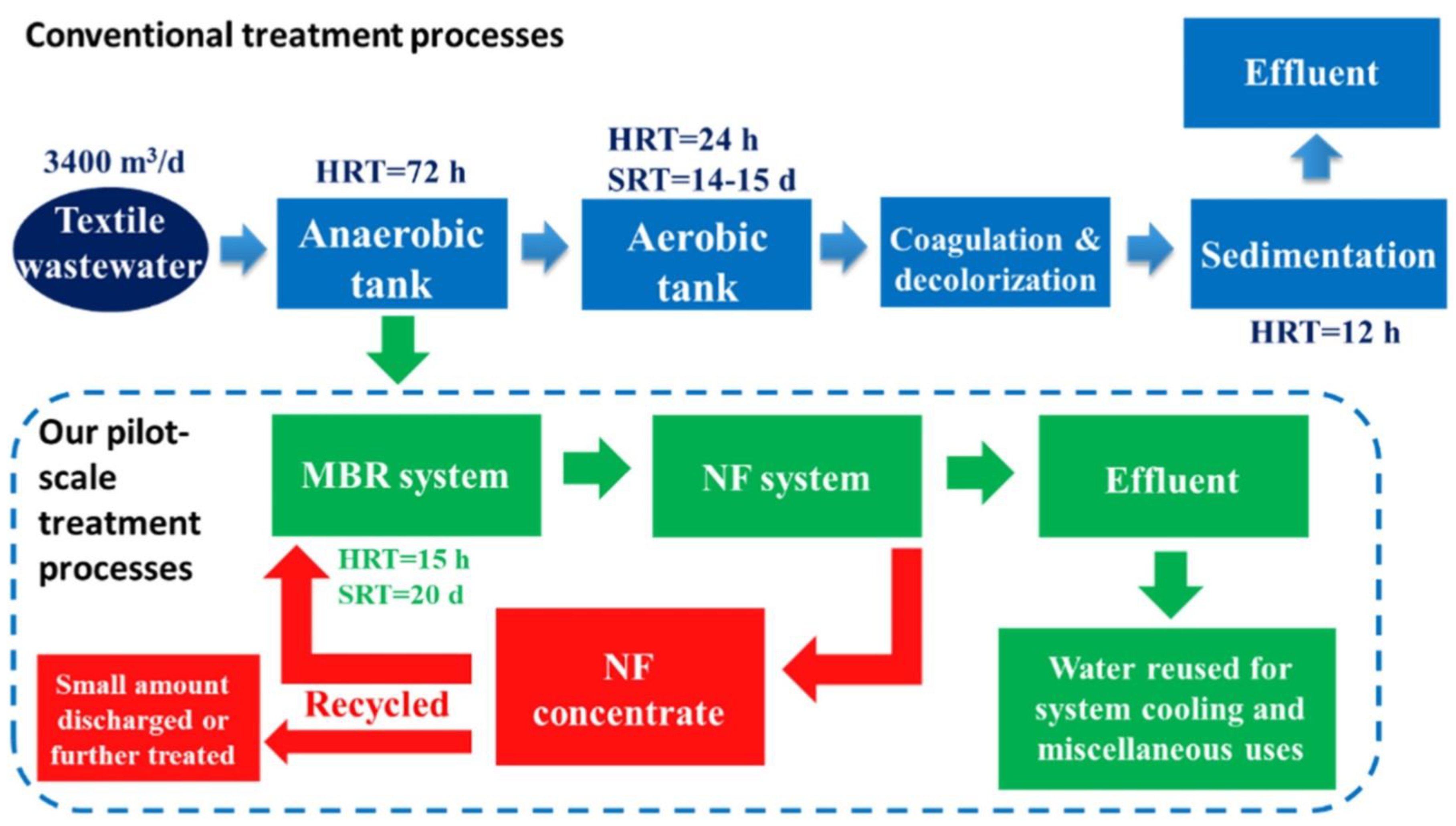 Sustainability 16 00495 g009