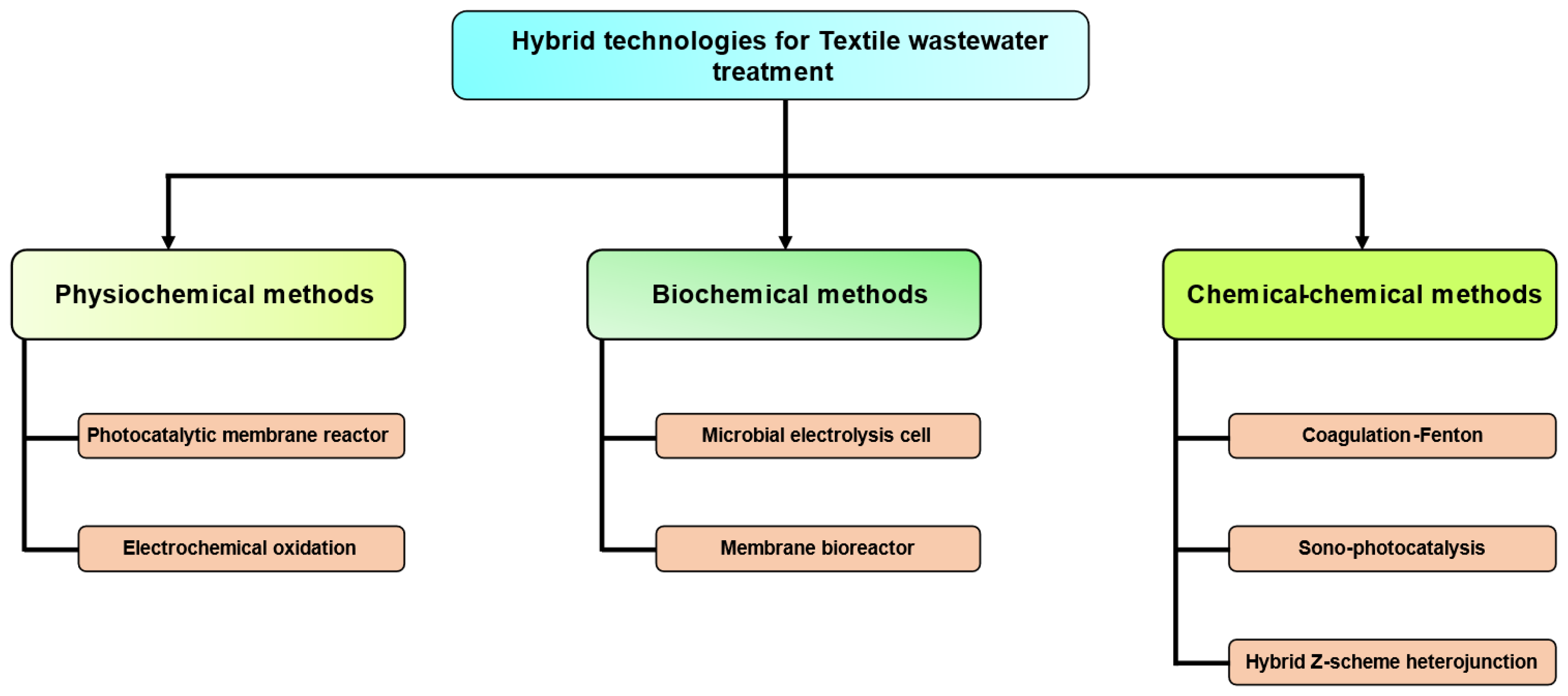 Sustainability 16 00495 g011