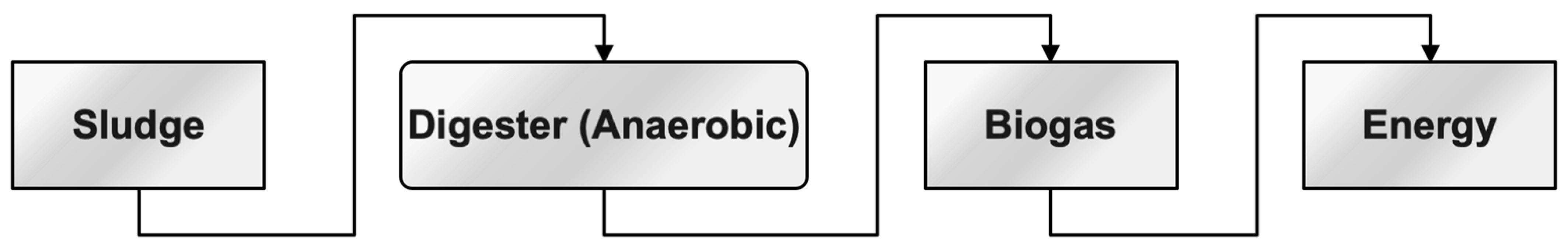 Sustainability 16 00495 g013
