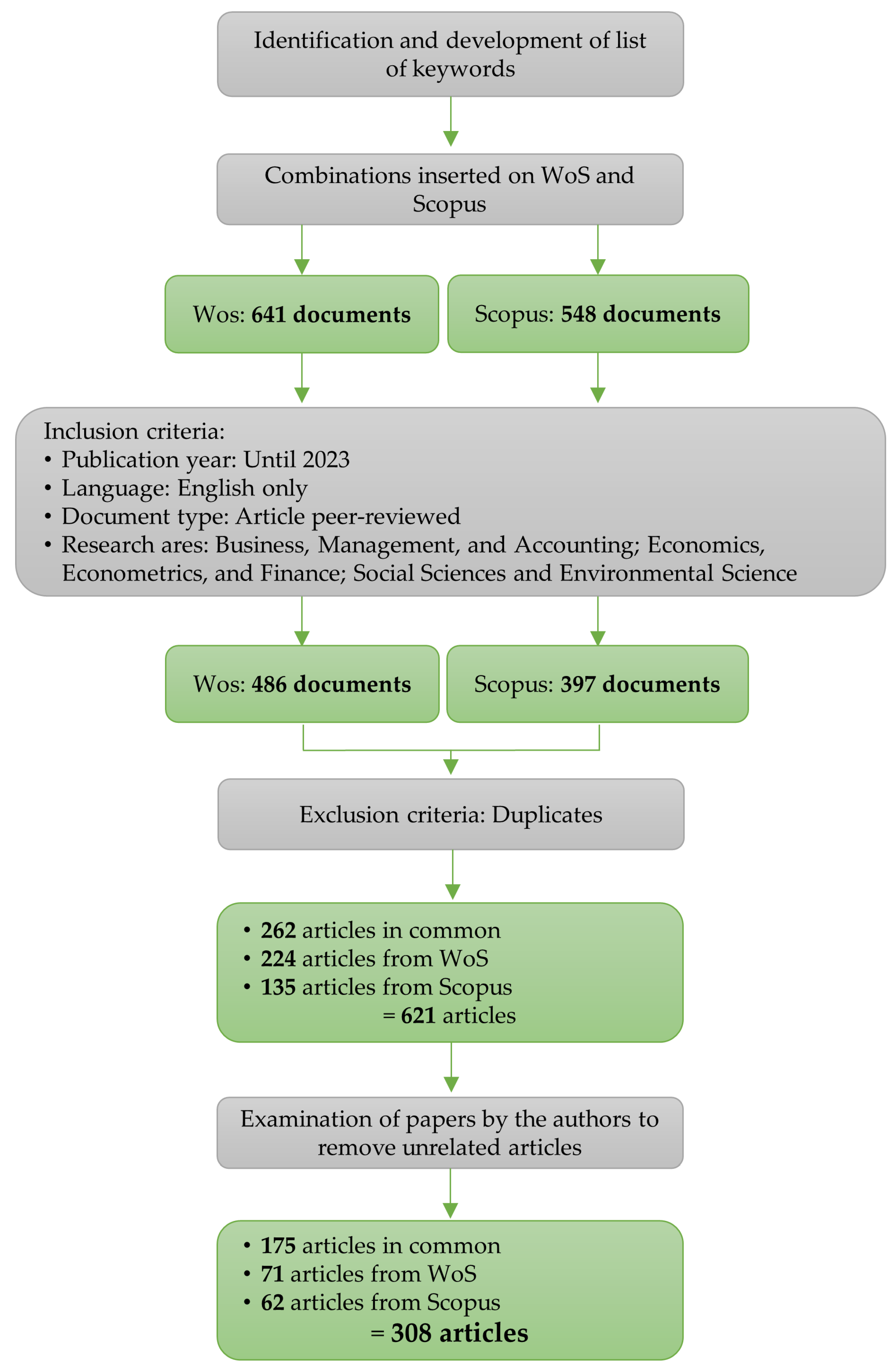 Sustainability 16 00500 g001