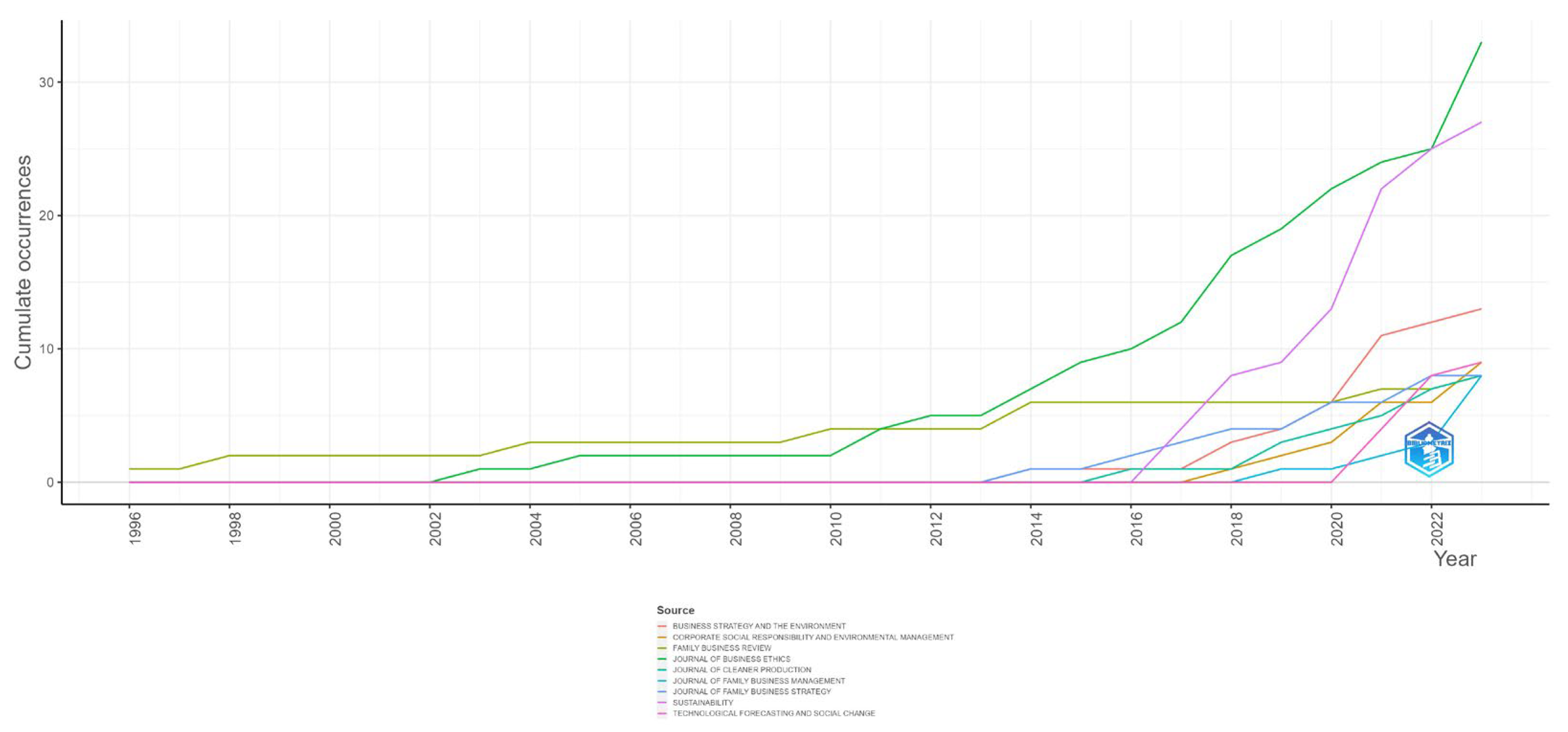 Sustainability 16 00500 g005