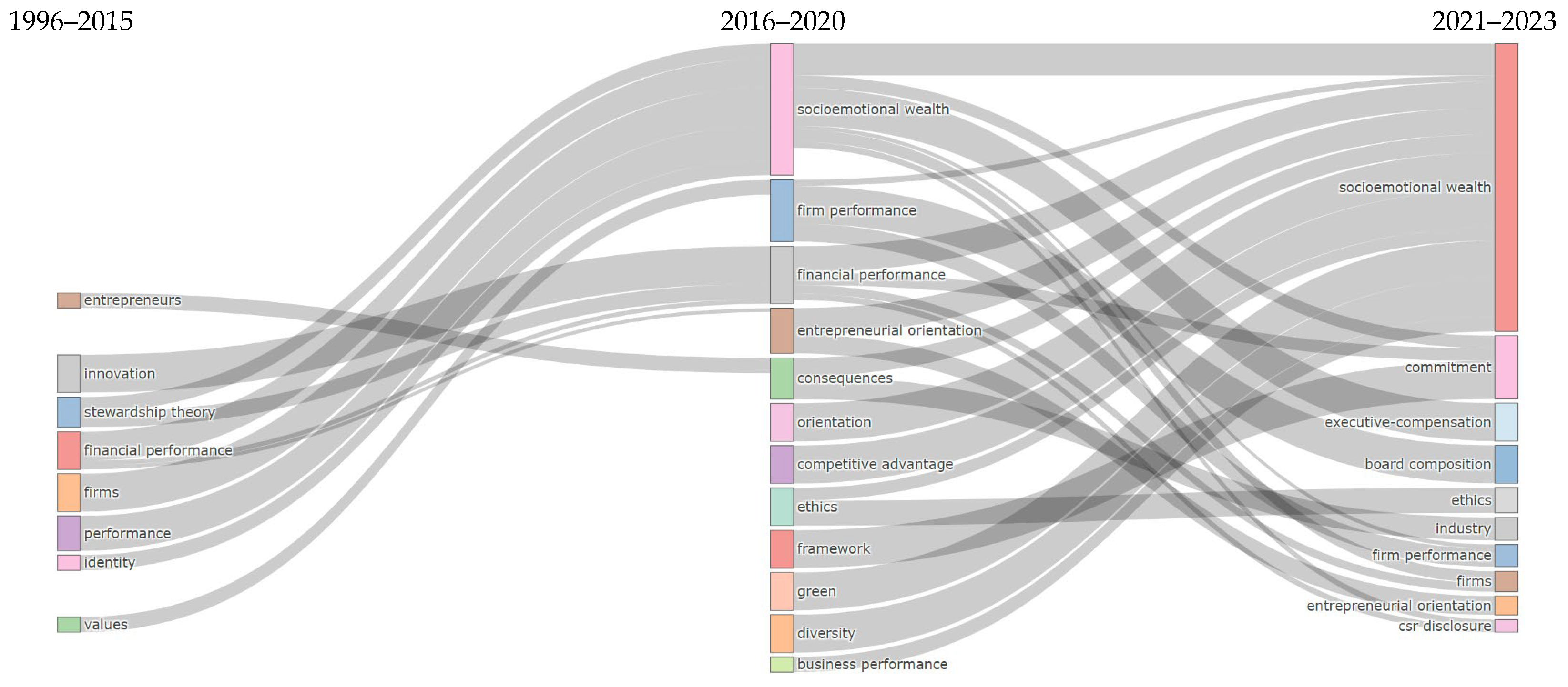 Sustainability 16 00500 g007