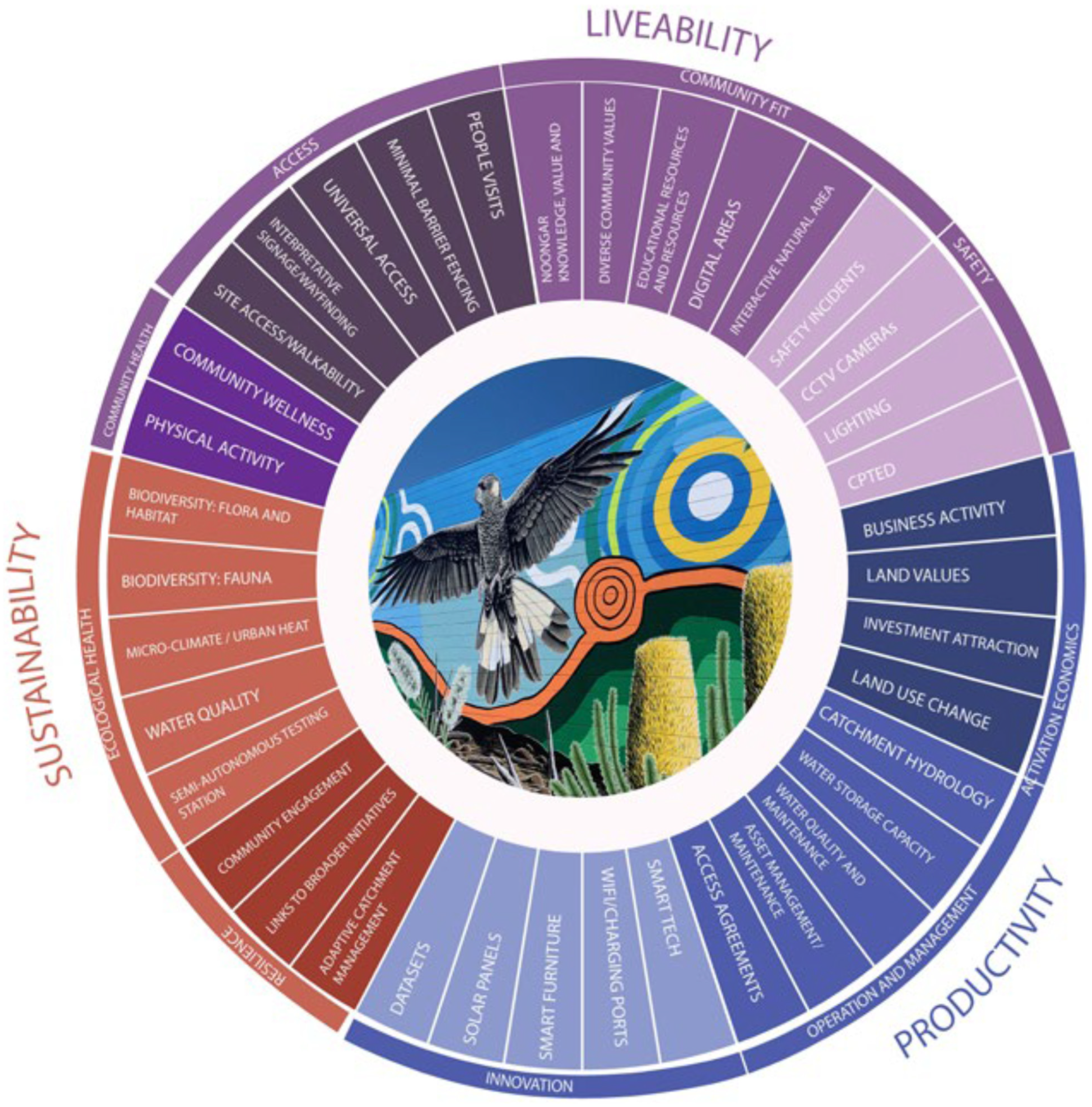 Sustainability 16 00503 g0a1