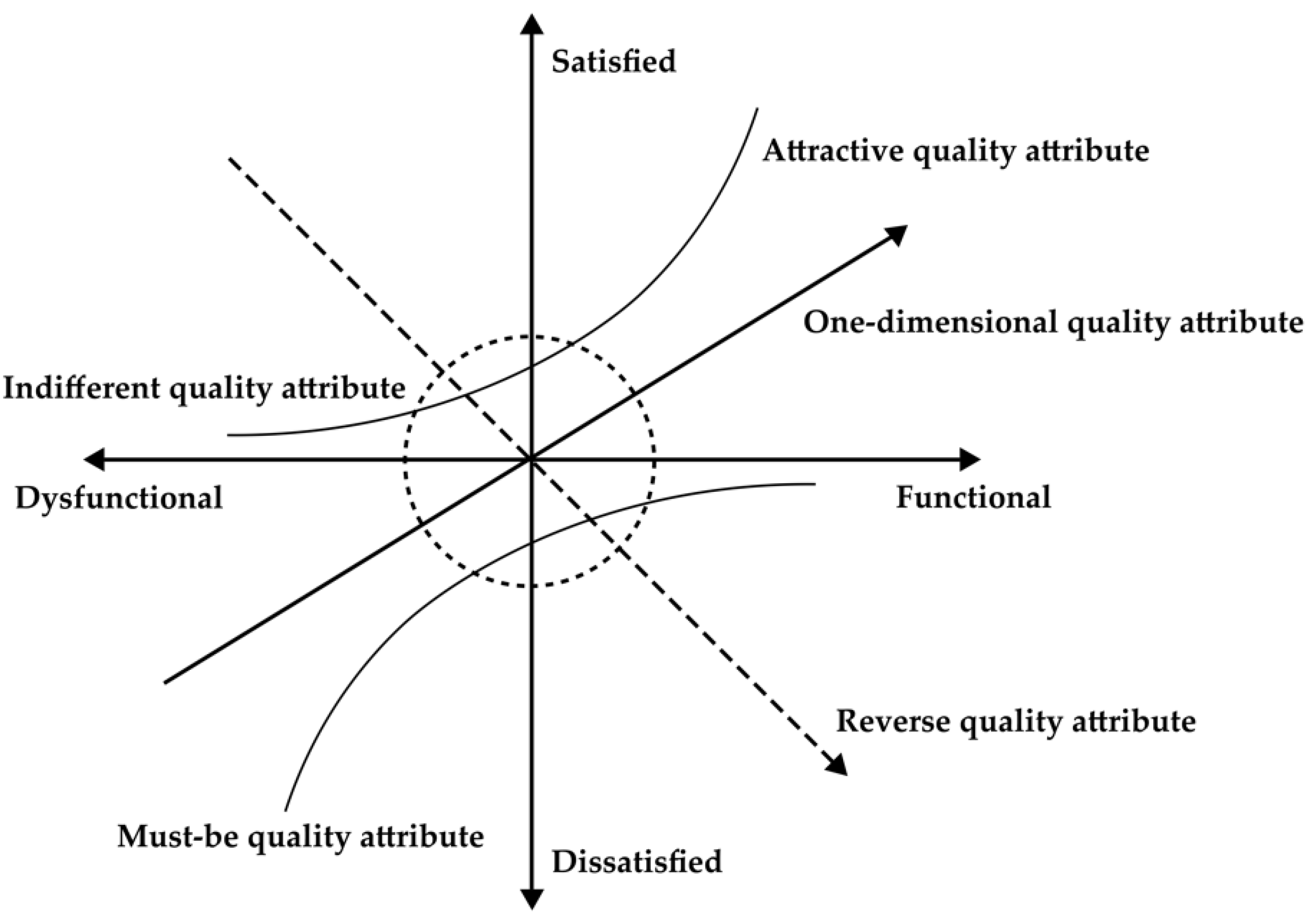 Sustainability 16 00505 g002