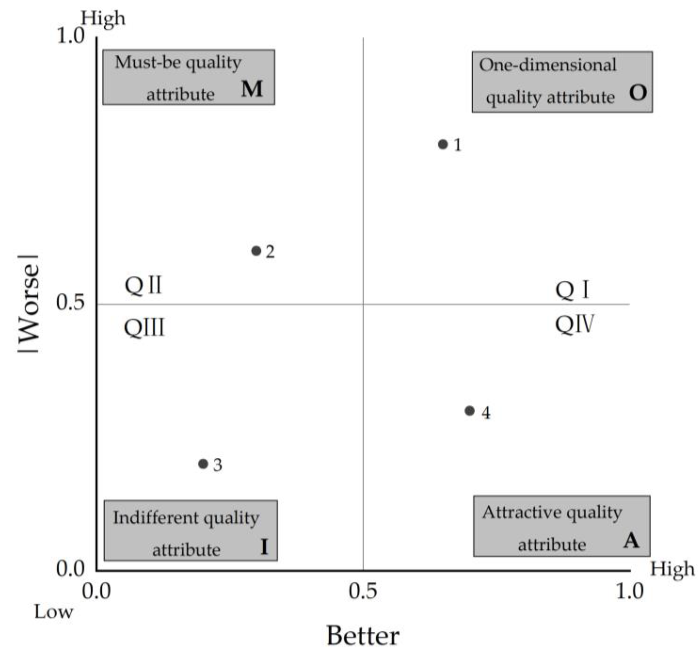 Sustainability 16 00505 g003