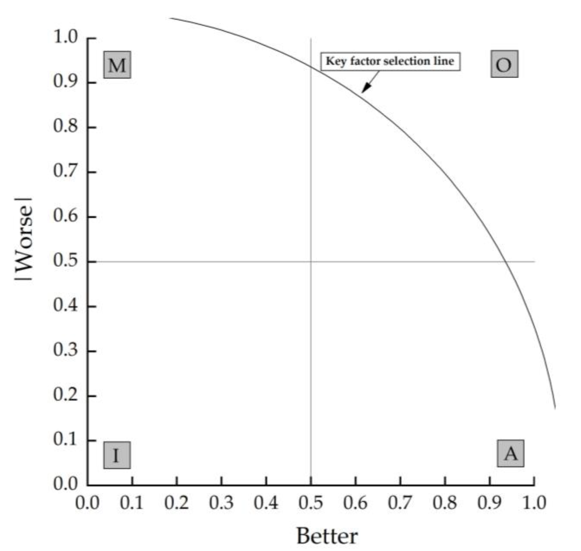 Sustainability 16 00505 g005