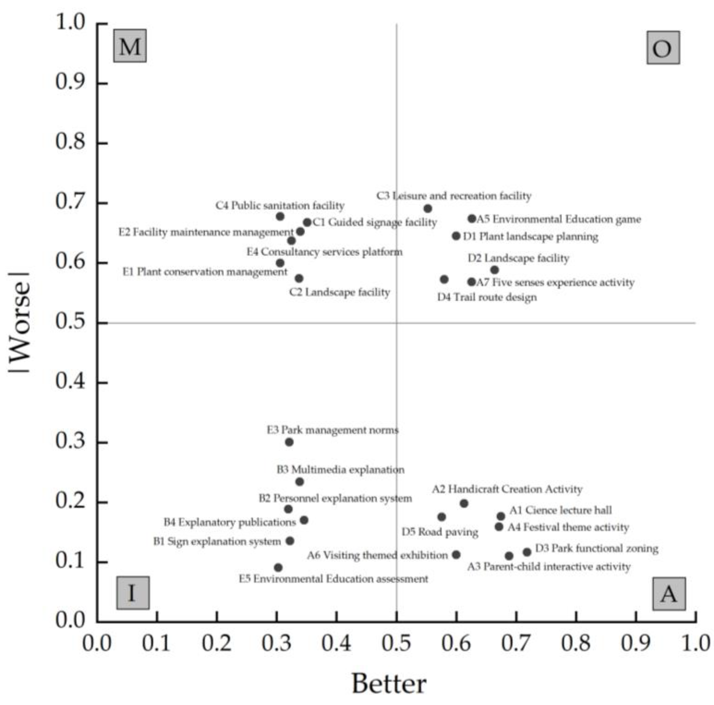 Sustainability 16 00505 g006