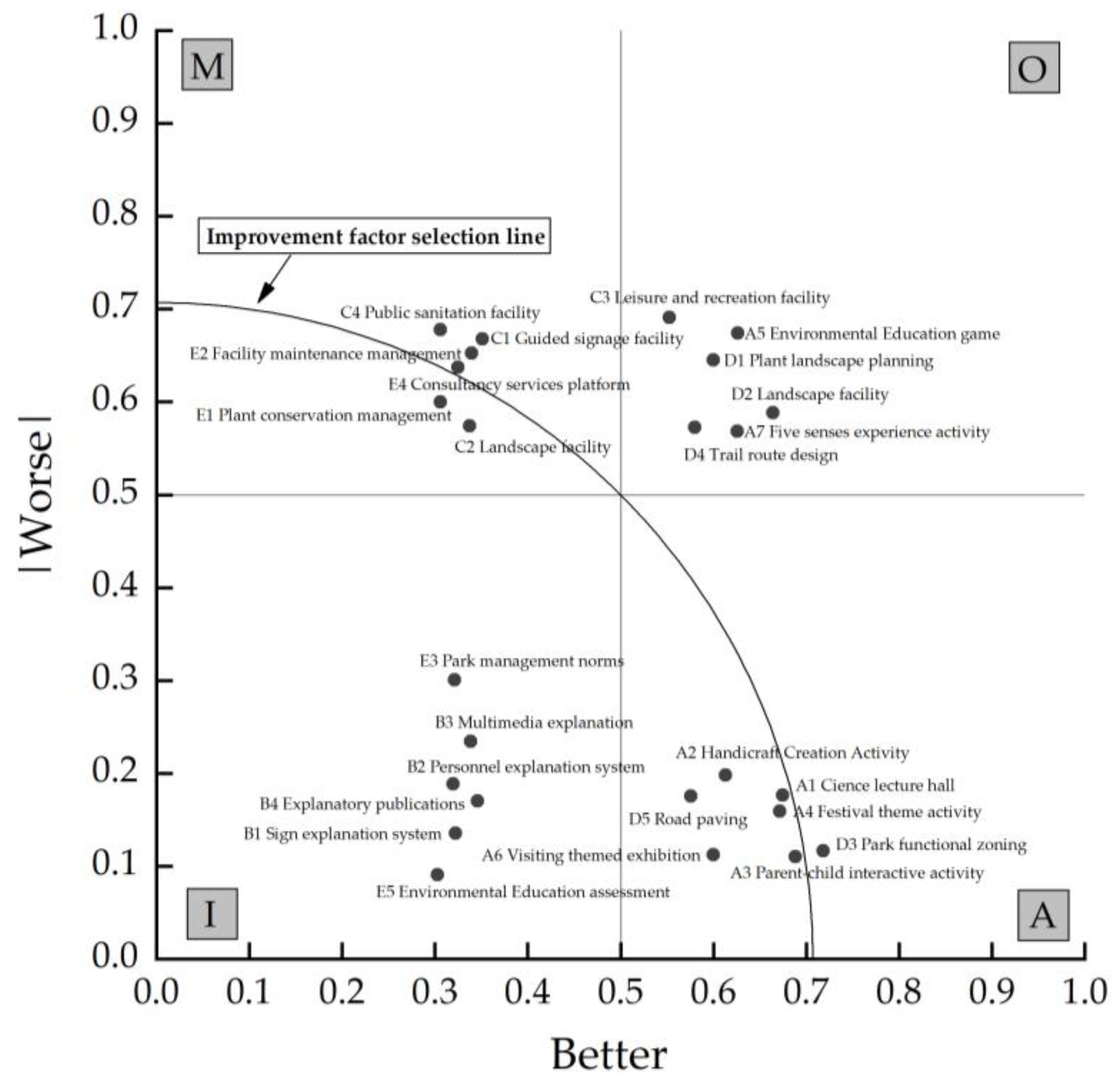 Sustainability 16 00505 g007