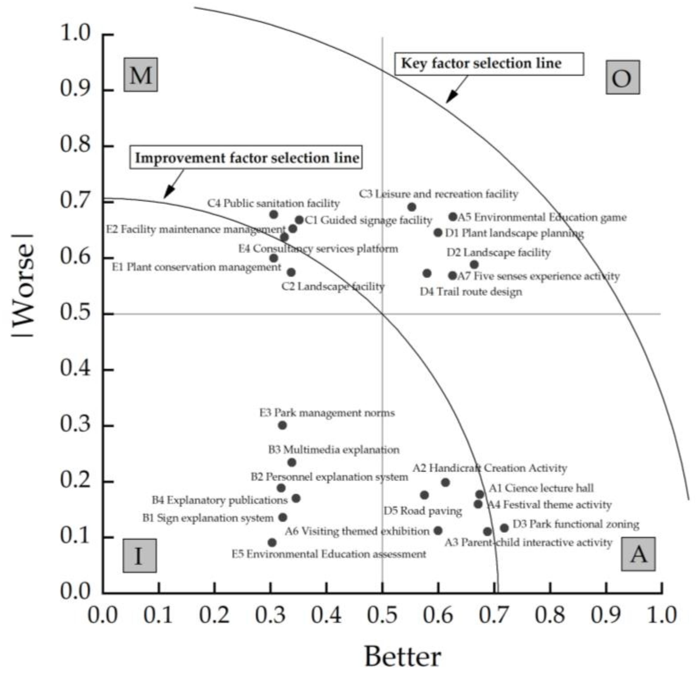 Sustainability 16 00505 g008