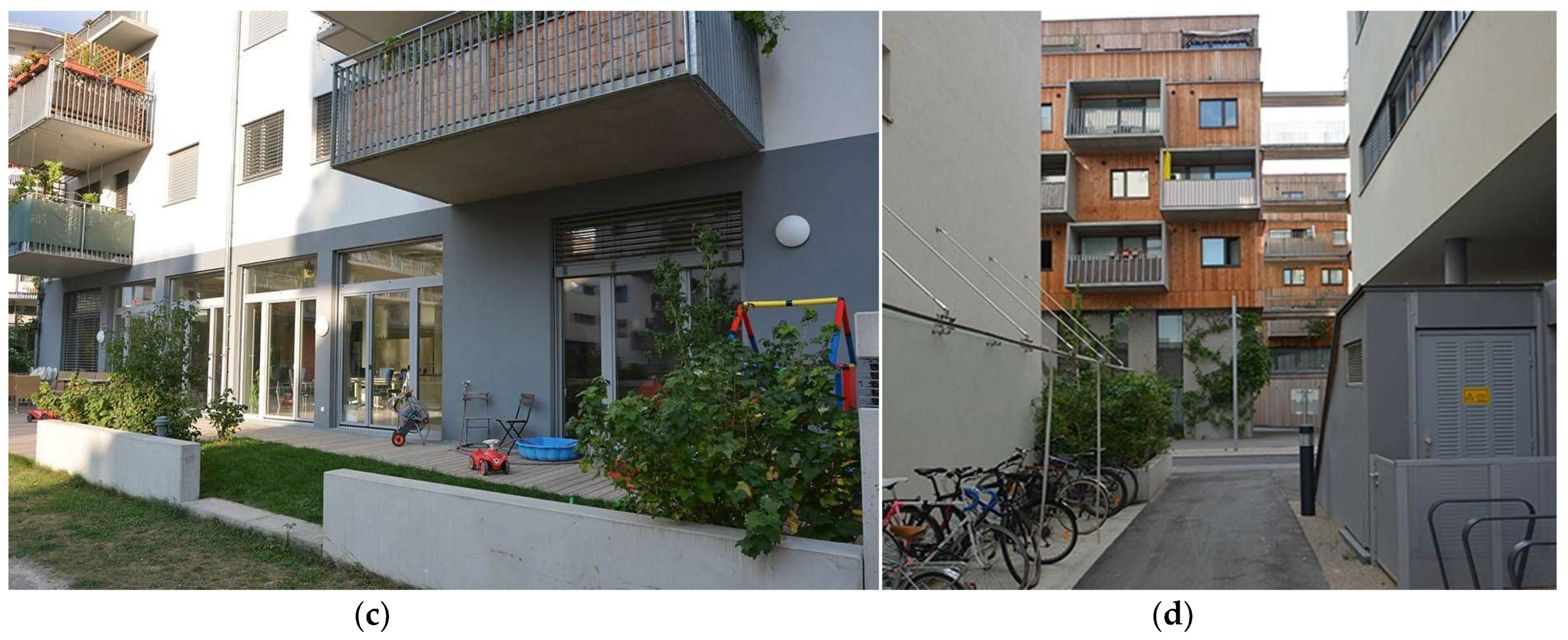 Sustainability 16 00510 g004b