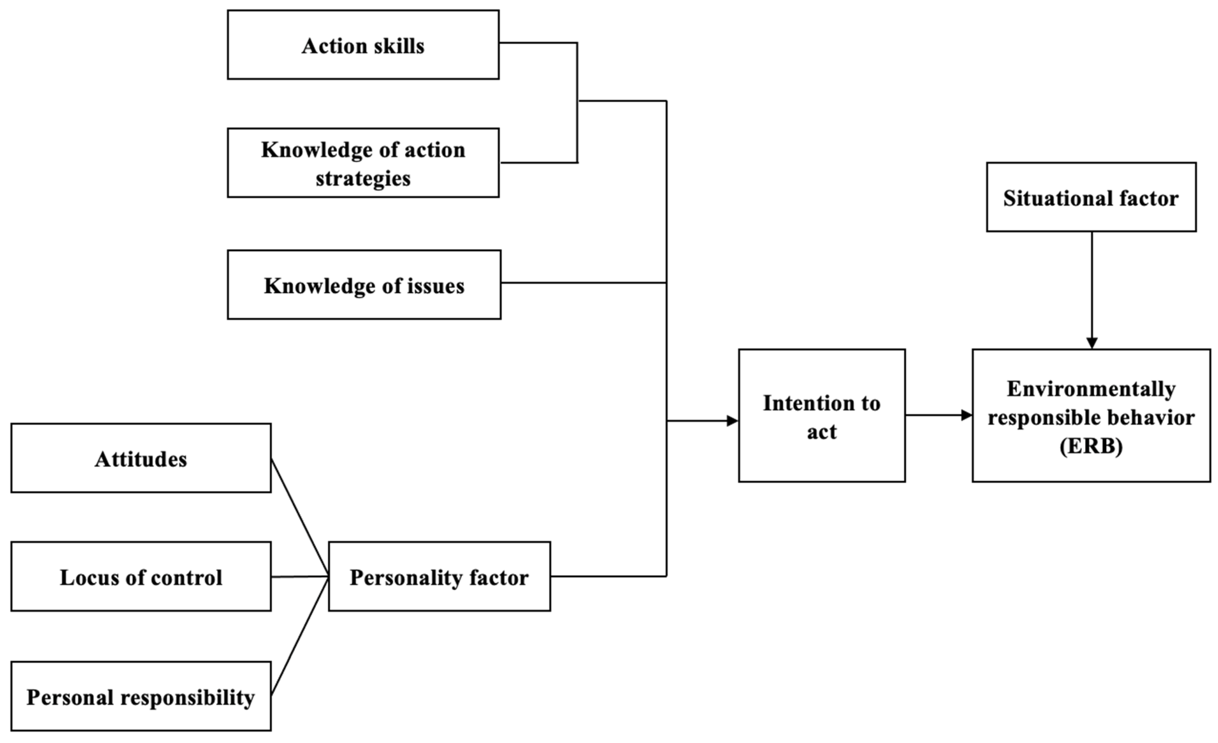 Sustainability 16 00512 g001