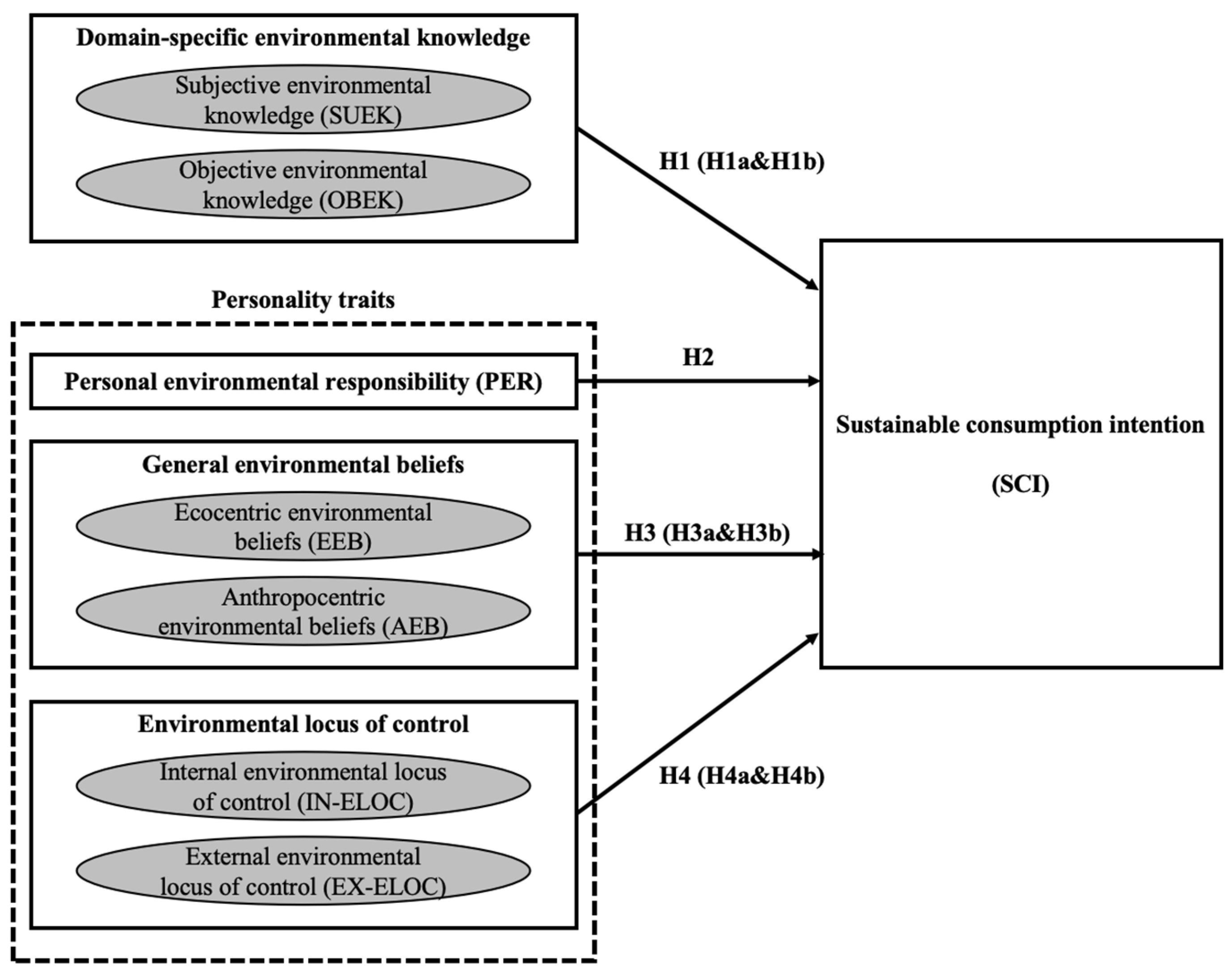 Sustainability 16 00512 g003