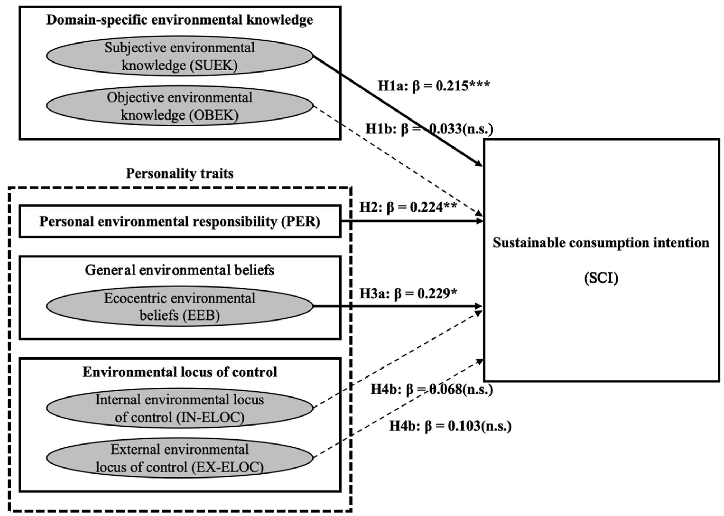 Sustainability 16 00512 g004