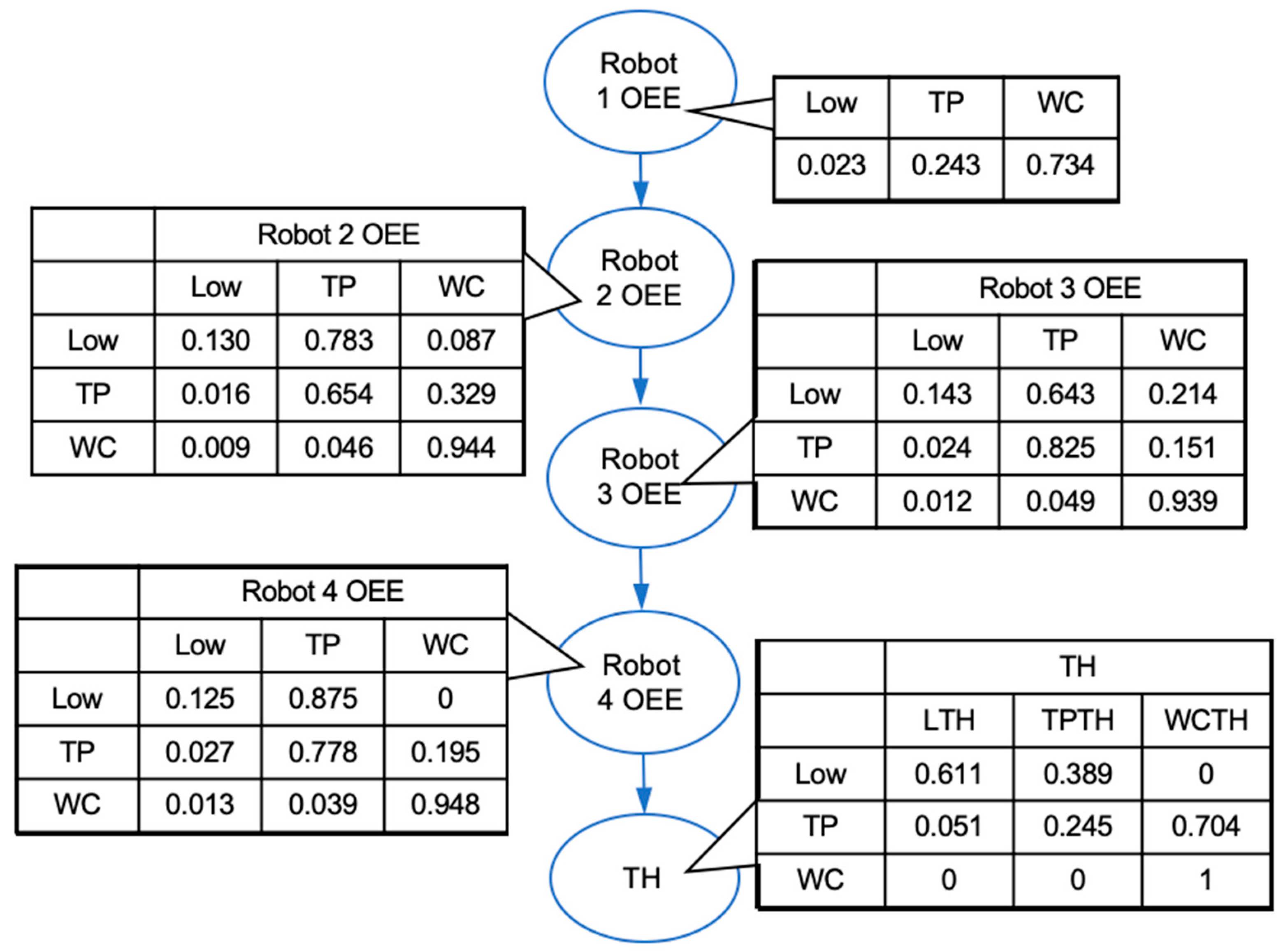 Sustainability 16 00513 g007 Sustainability 16 00513 g007
