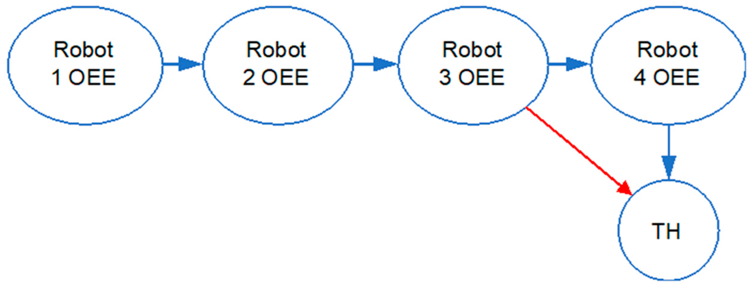 Sustainability 16 00513 g008 Sustainability 16 00513 g008