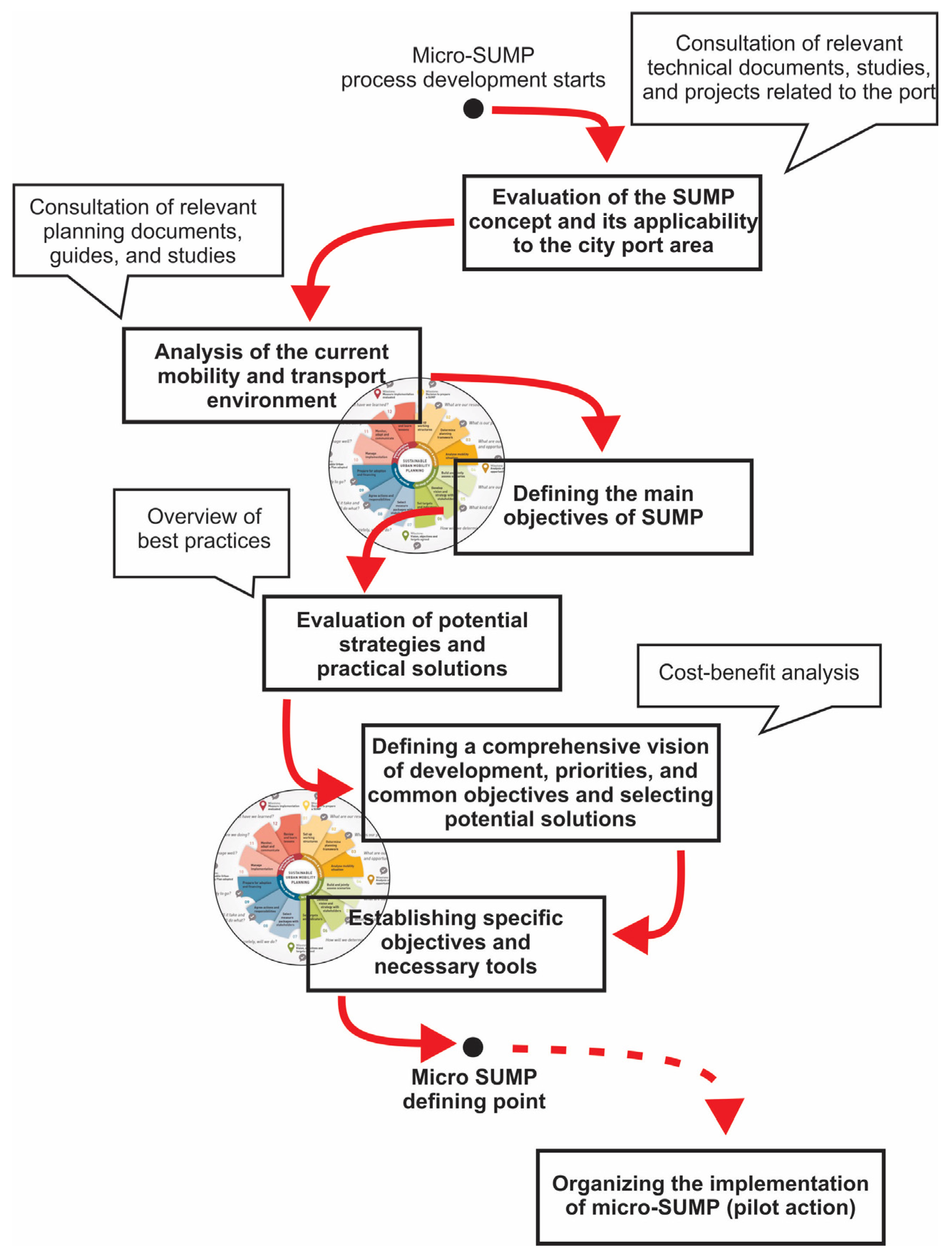 Sustainability 16 00514 g003