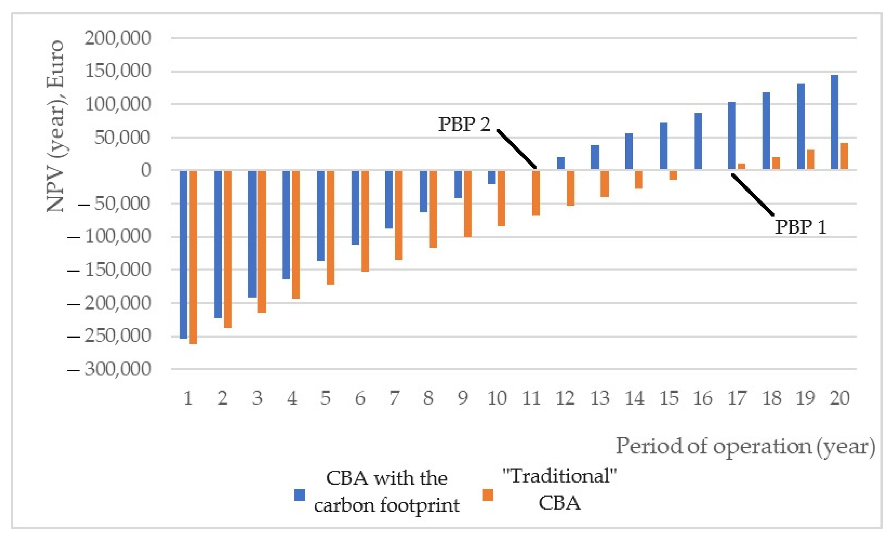 Sustainability 16 00514 g007