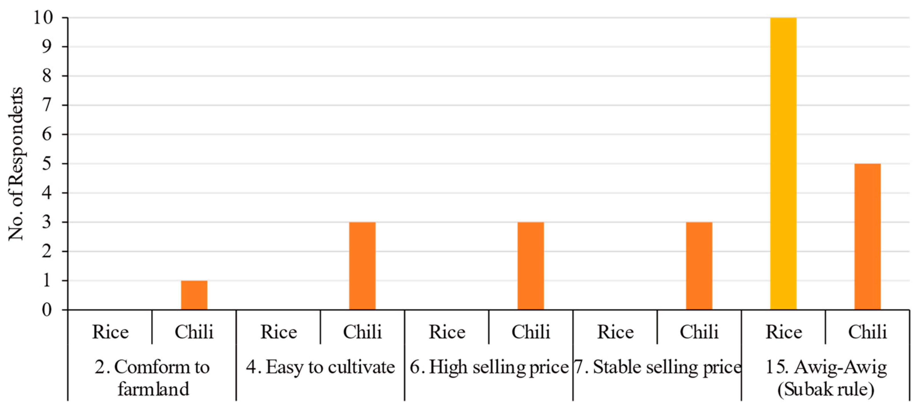 Sustainability 16 00517 g001 Sustainability 16 00517 g001