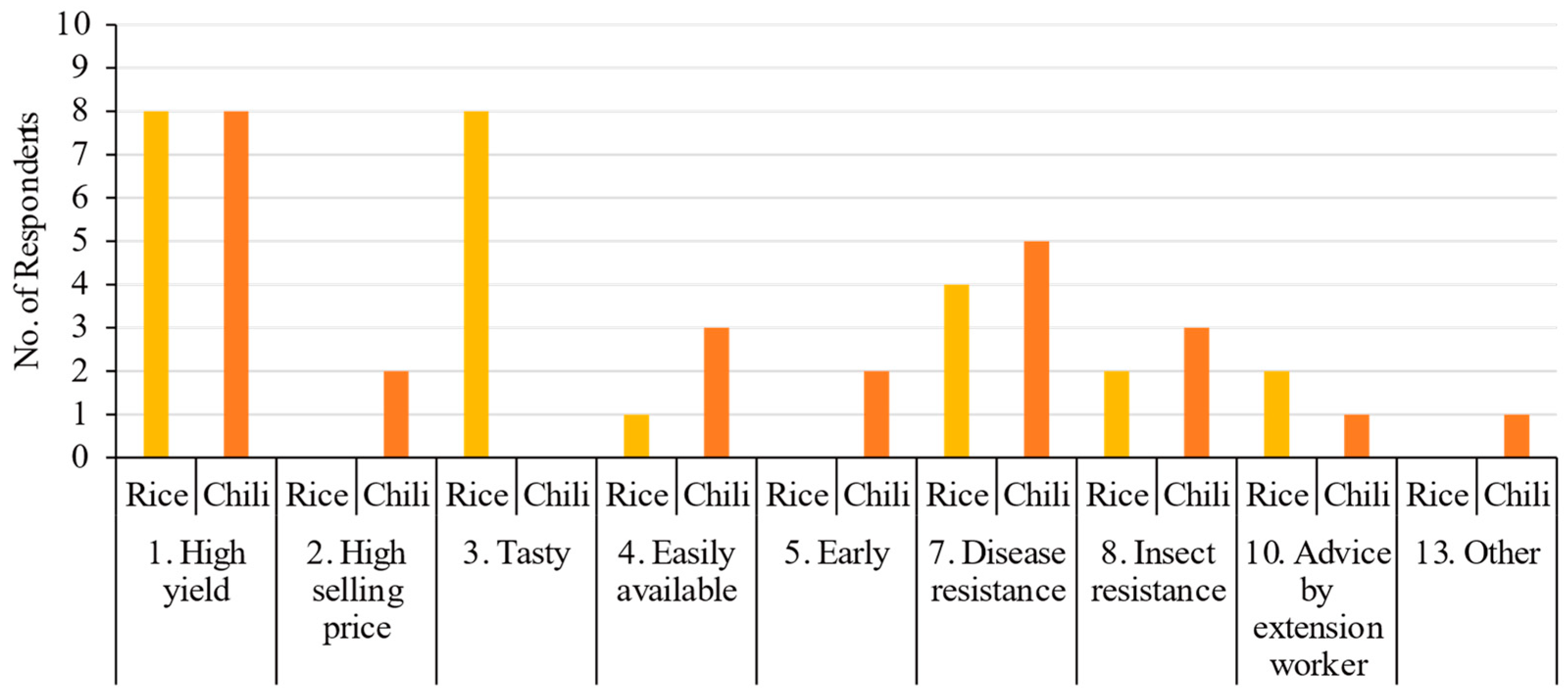 Sustainability 16 00517 g002 Sustainability 16 00517 g002