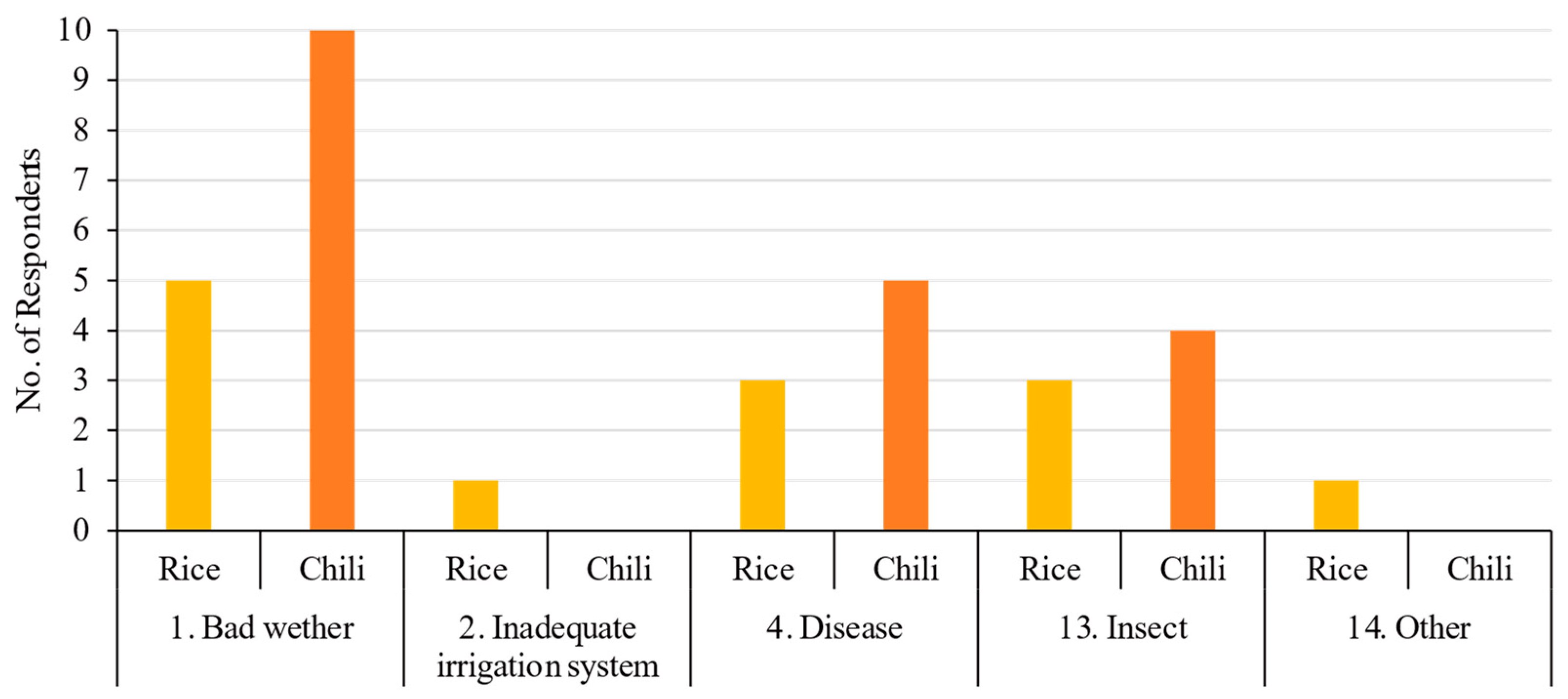 Sustainability 16 00517 g003 Sustainability 16 00517 g003