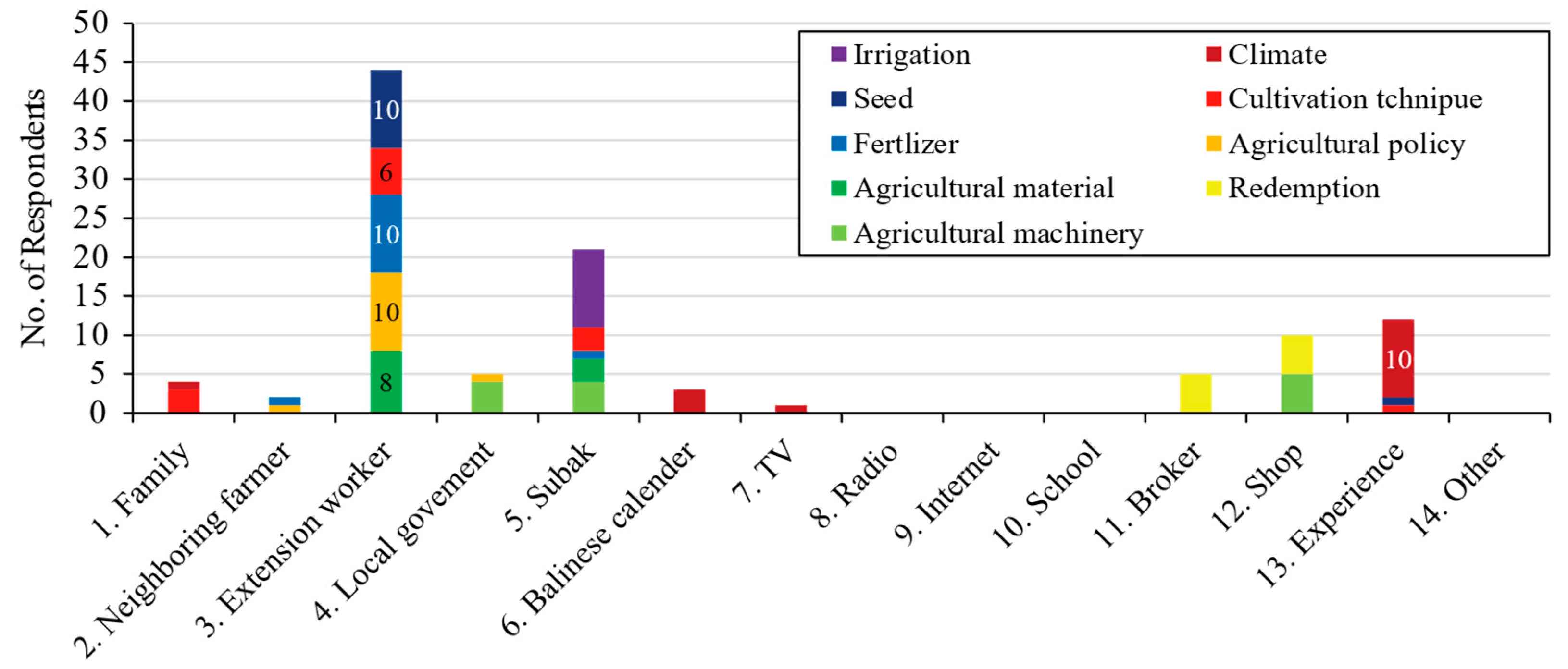 Sustainability 16 00517 g005 Sustainability 16 00517 g005
