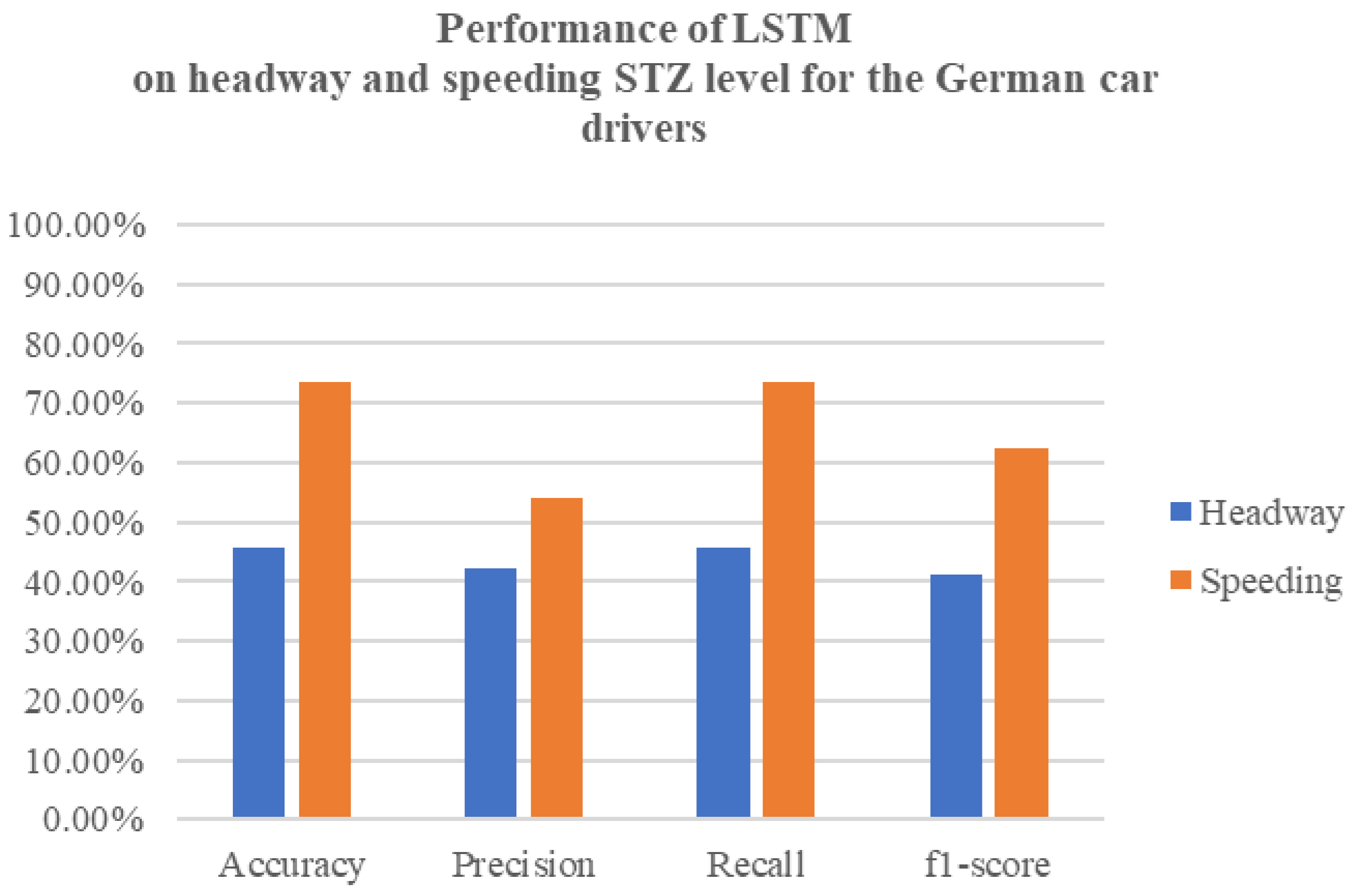 Sustainability 16 00518 g009
