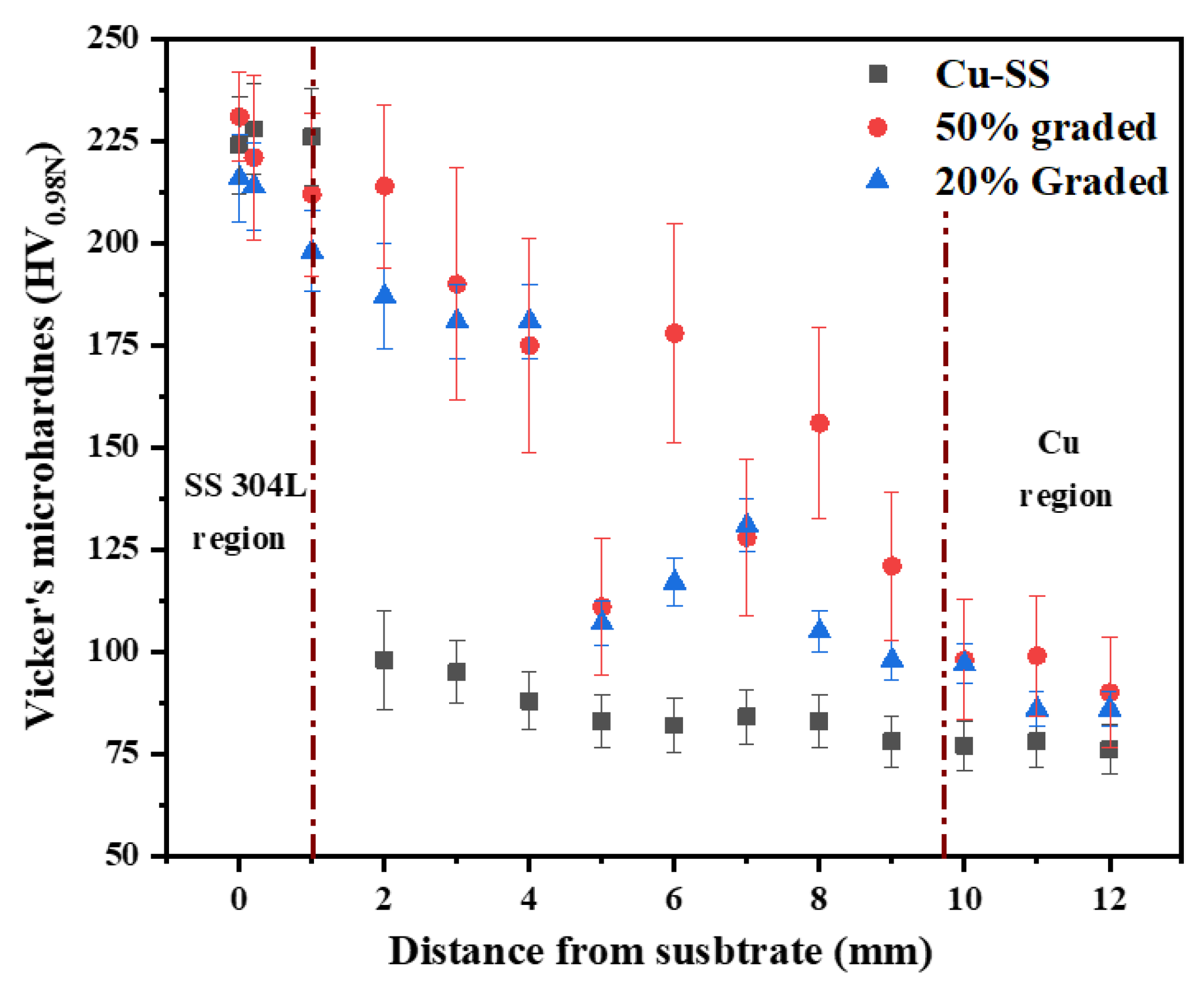 Sustainability 16 00519 g006