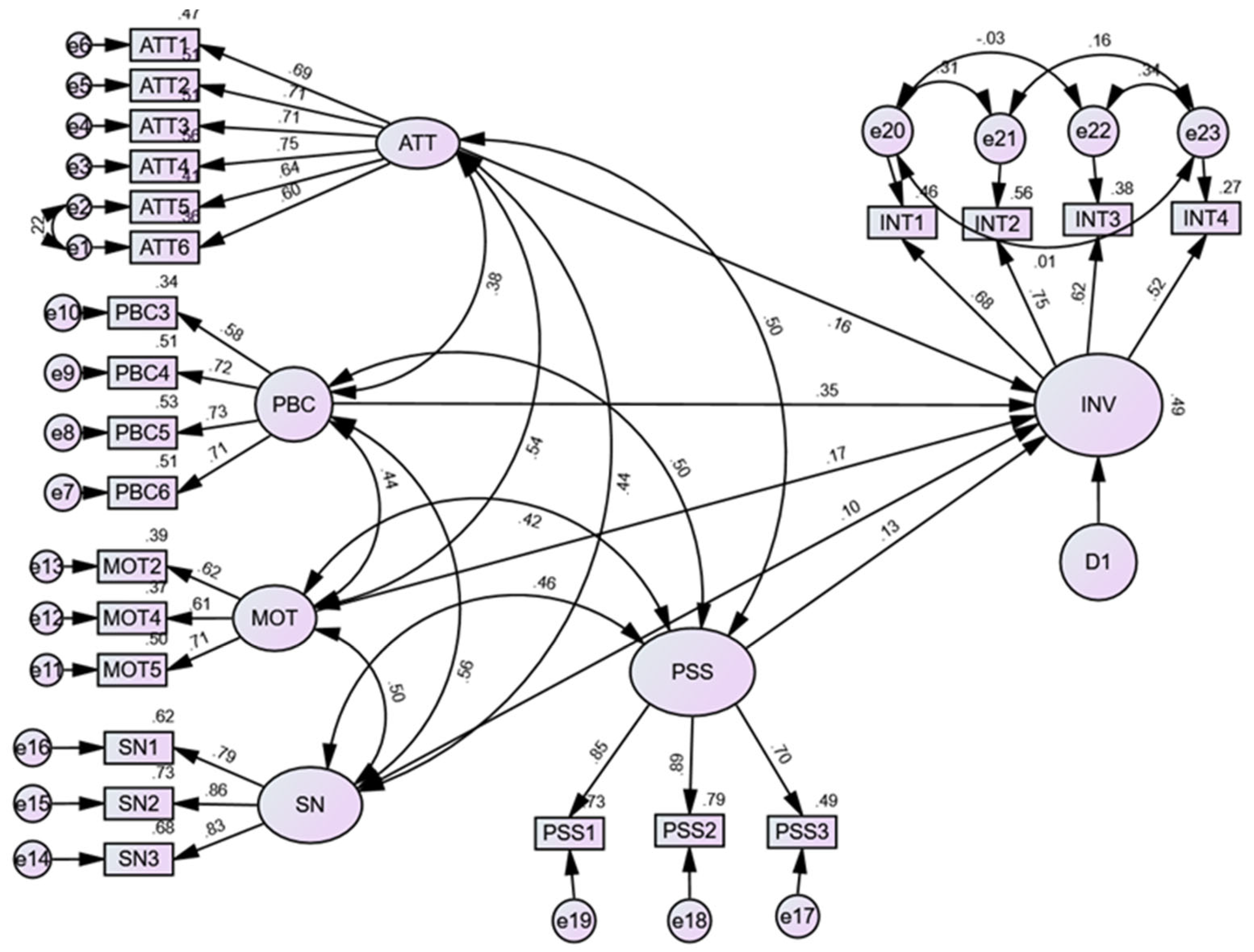 Sustainability 16 00521 g003