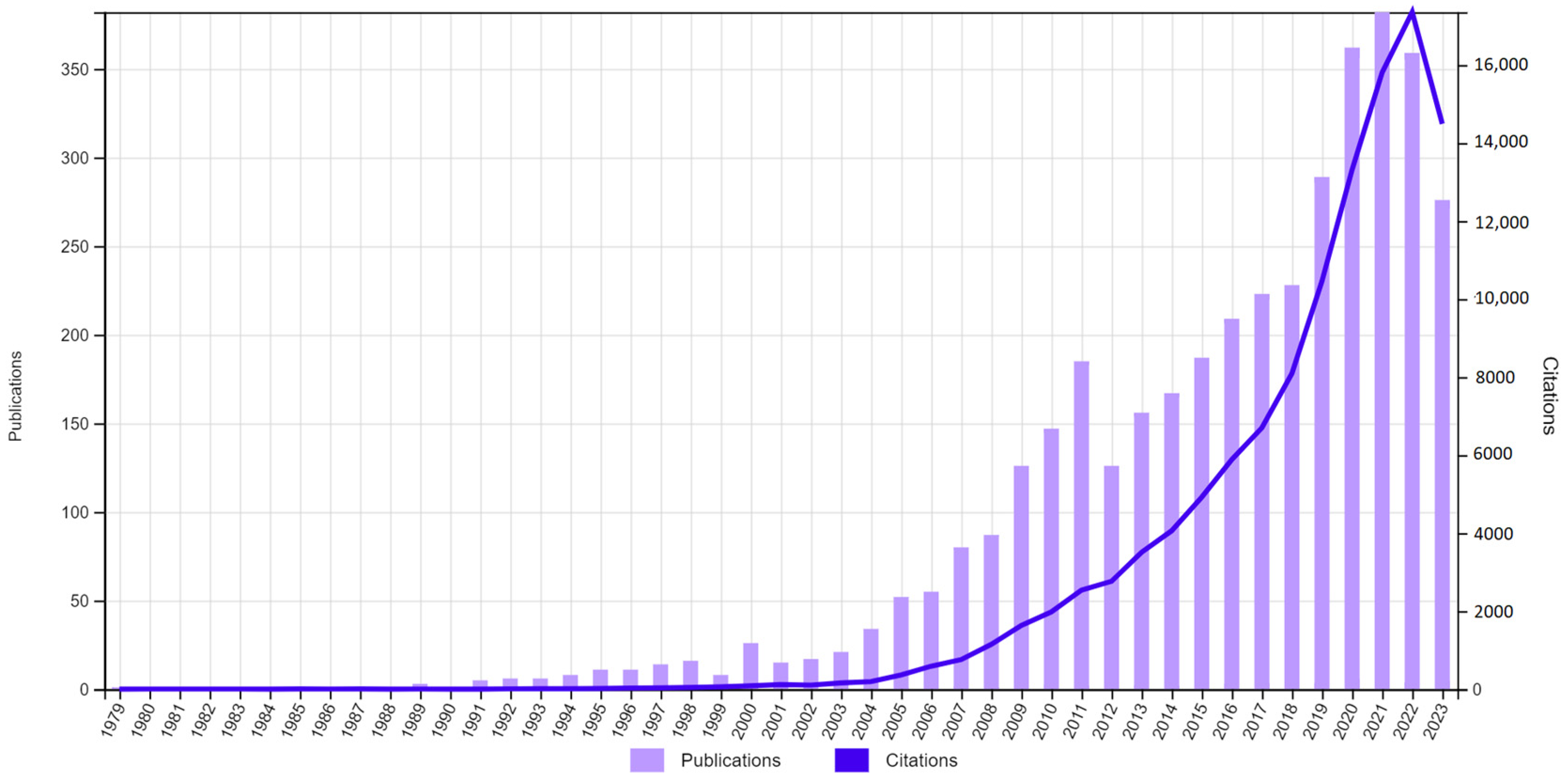 Sustainability 16 00523 g002