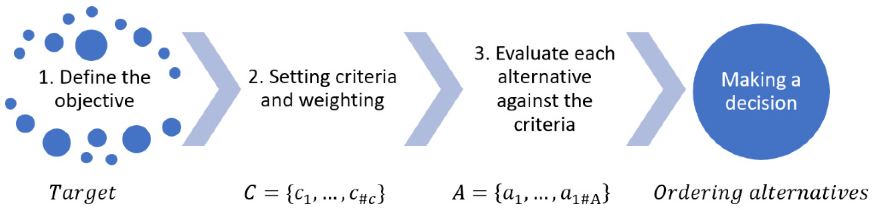 Sustainability 16 00523 g005