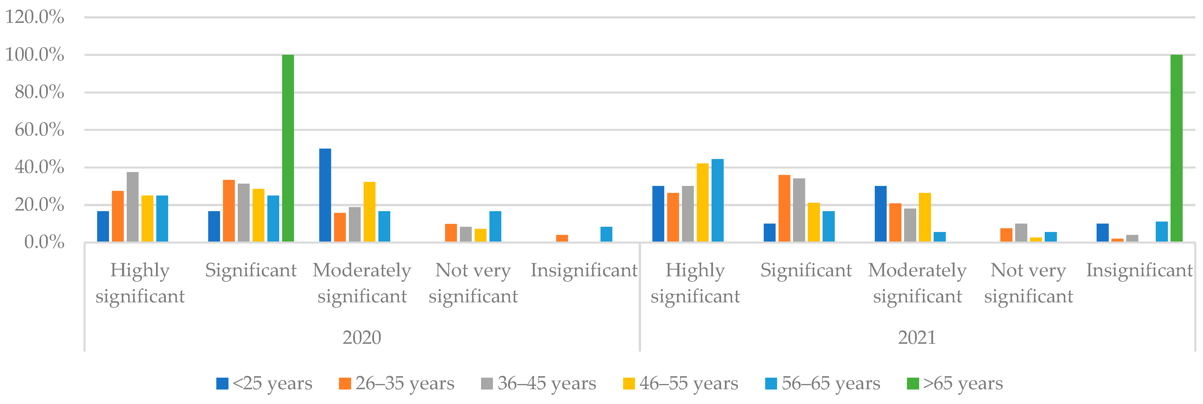 Sustainability 16 00524 g005
