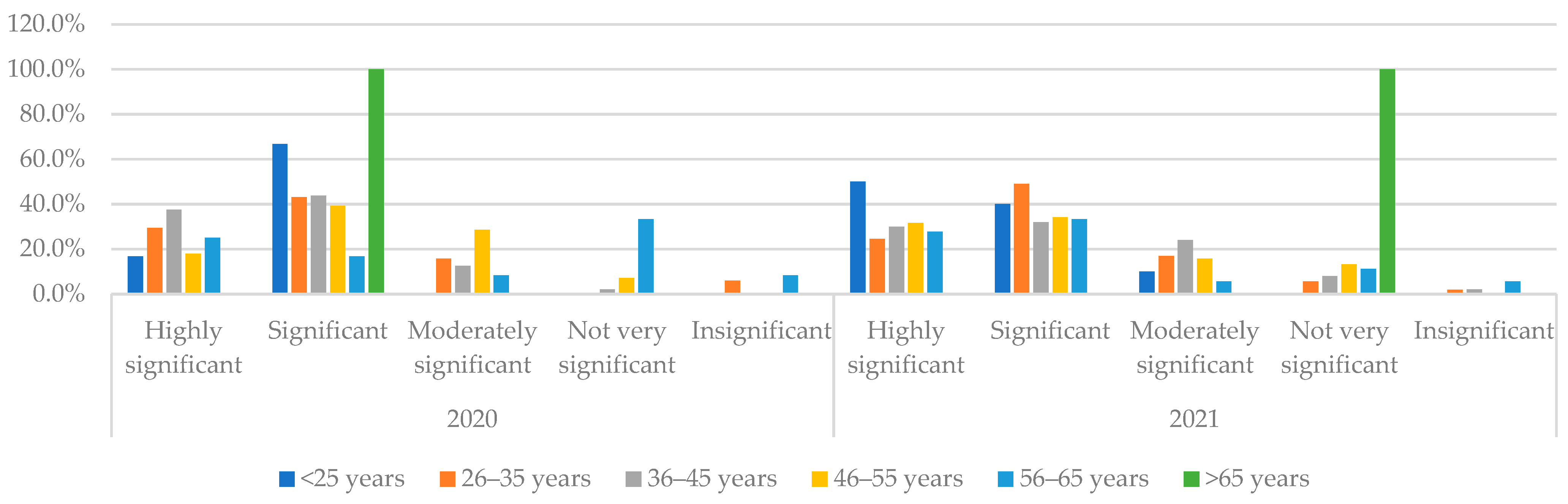 Sustainability 16 00524 g006