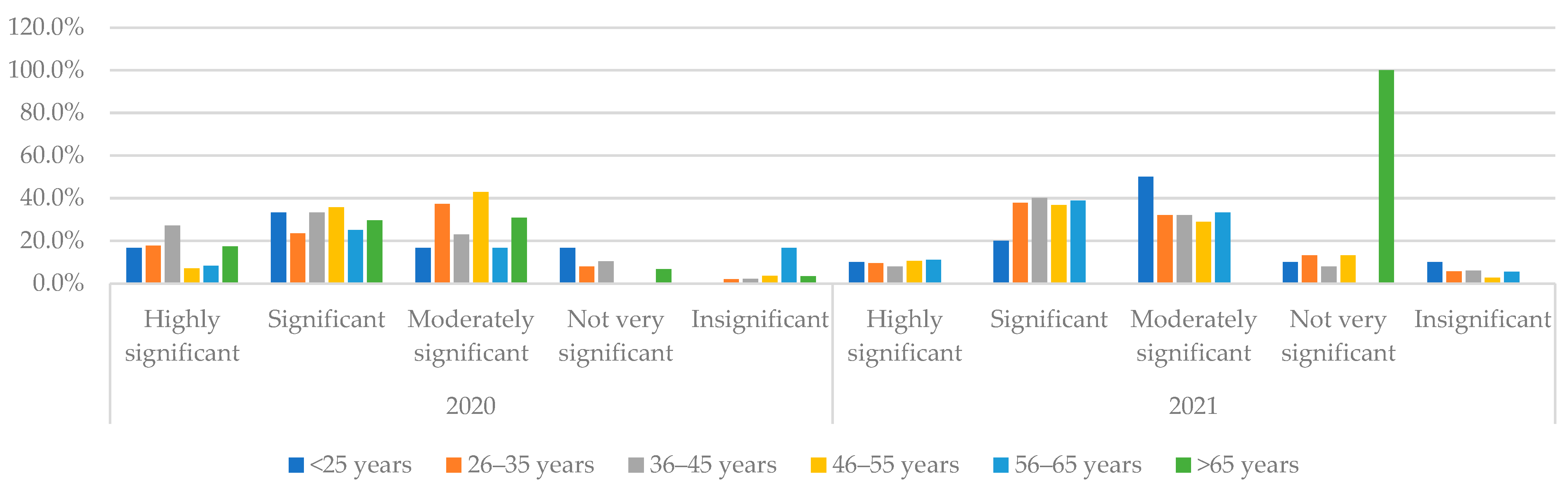 Sustainability 16 00524 g007