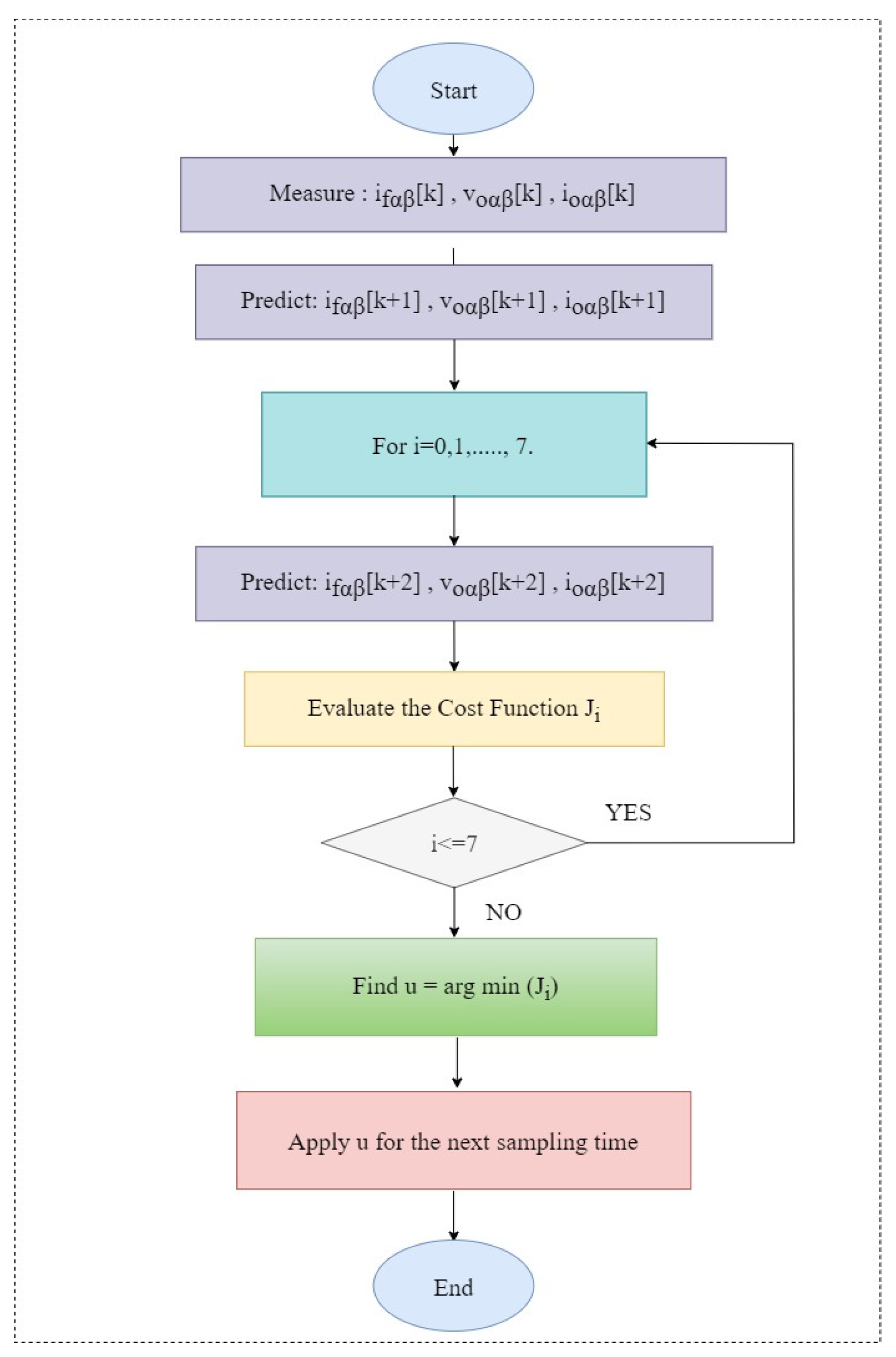 Sustainability 16 00525 g004