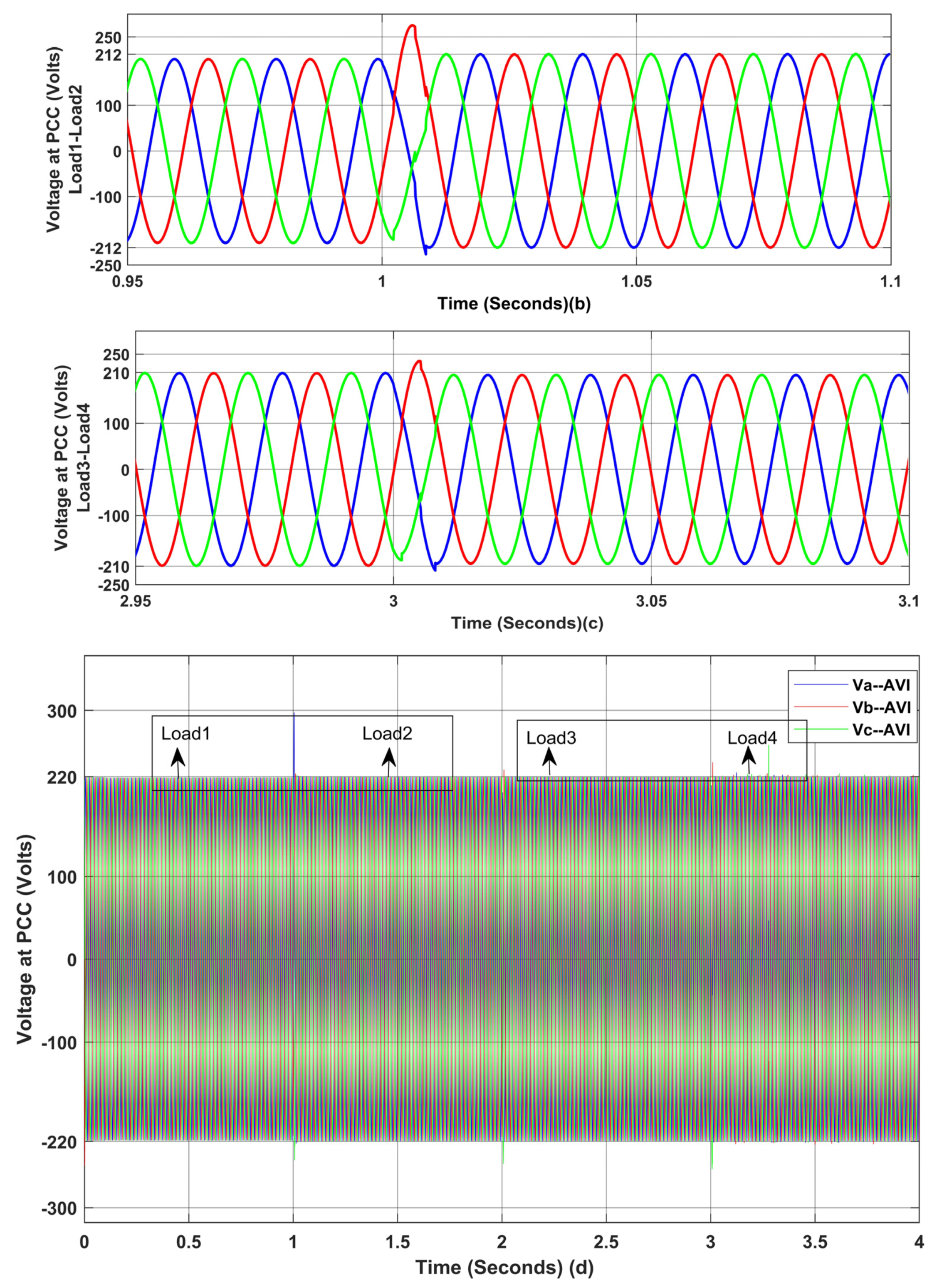 Sustainability 16 00525 g007b