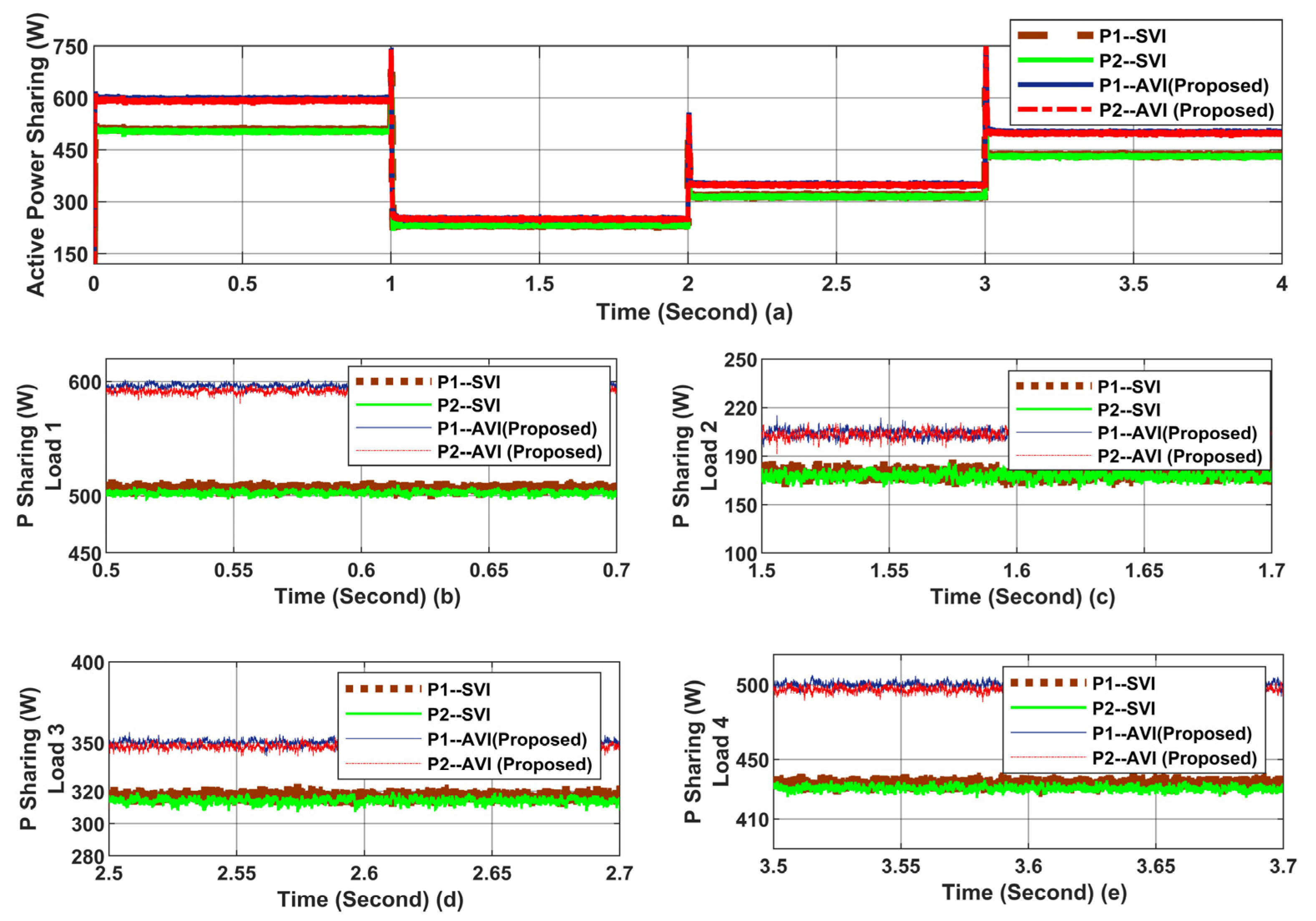 Sustainability 16 00525 g009