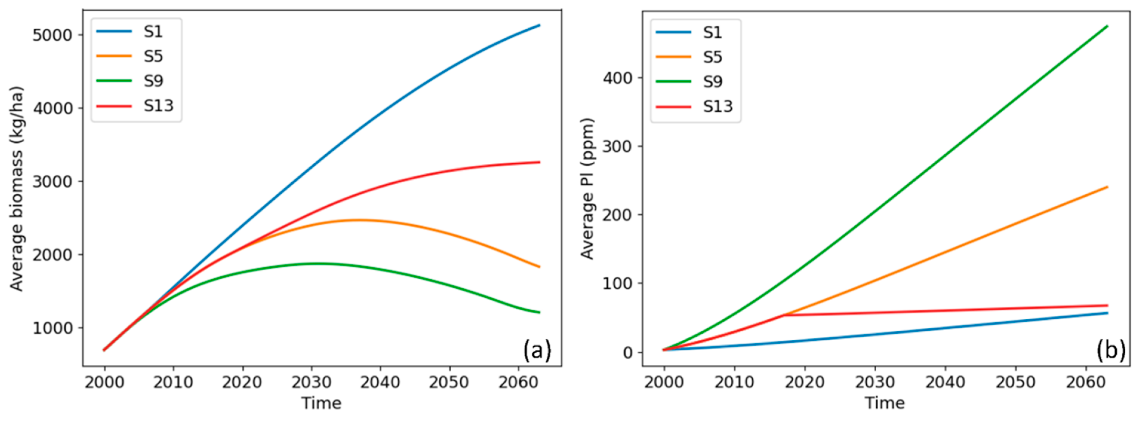 Sustainability 16 00528 g005 Sustainability 16 00528 g005