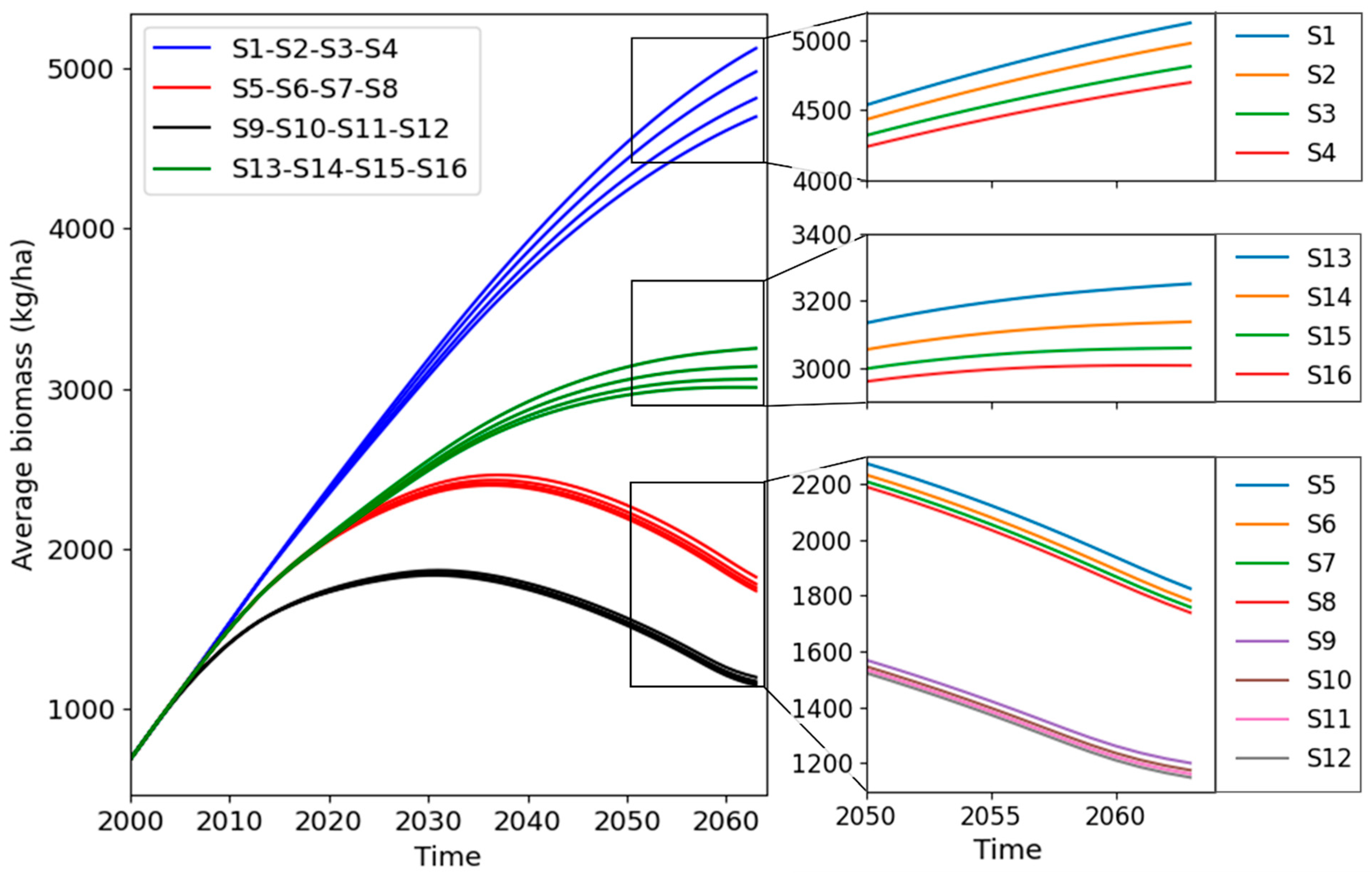 Sustainability 16 00528 g008 Sustainability 16 00528 g008