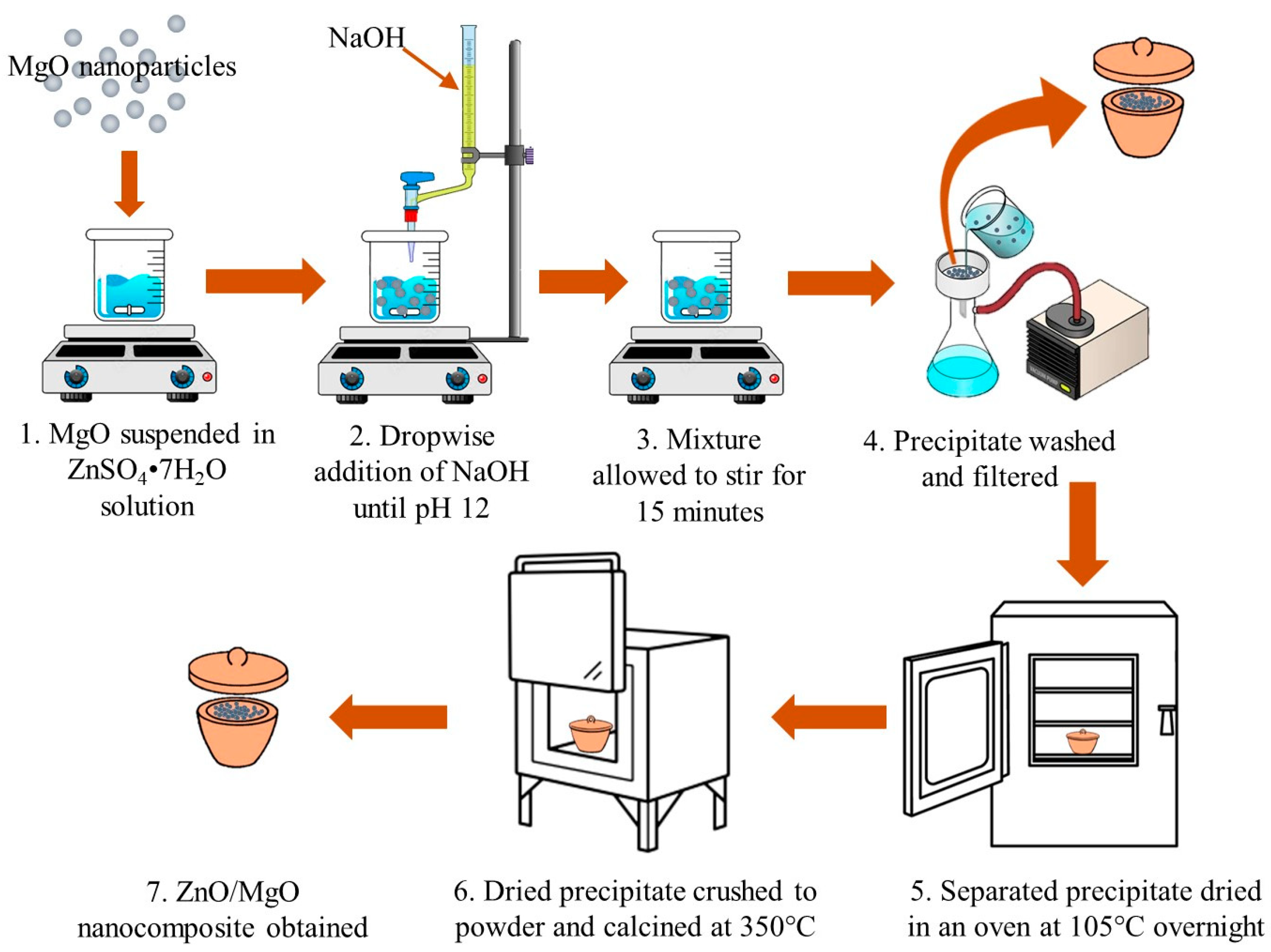 Sustainability 16 00529 g001 Sustainability 16 00529 g001